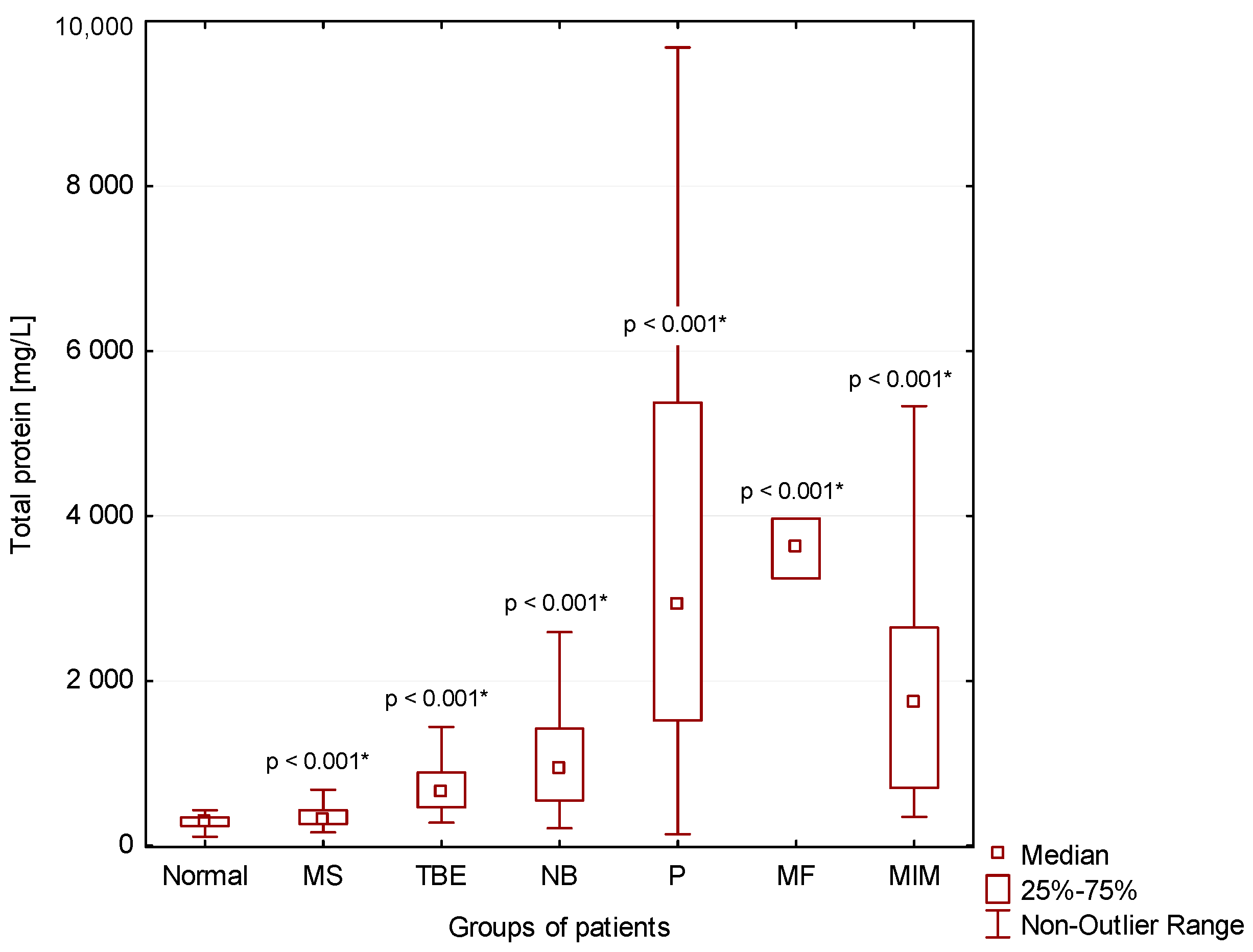 Cimb 44 00251 g002 550