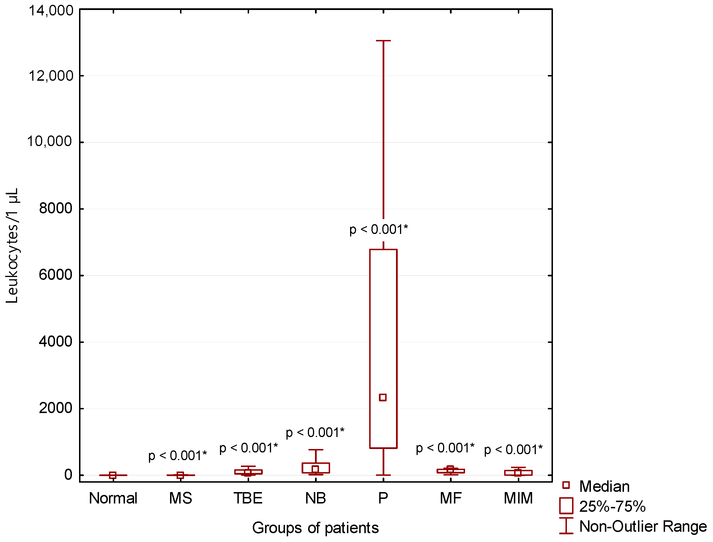 Cimb 44 00251 g003 550