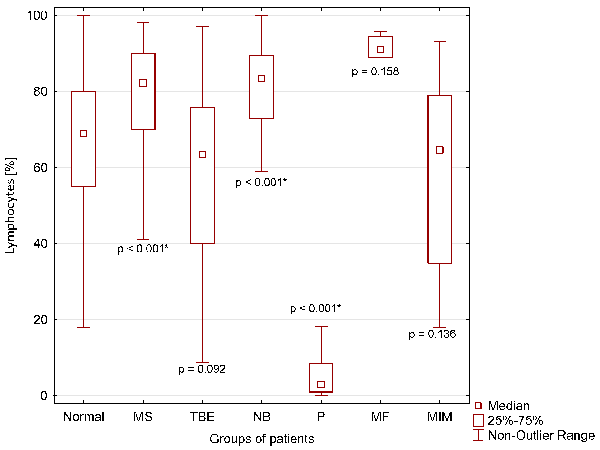 Cimb 44 00251 g004 550