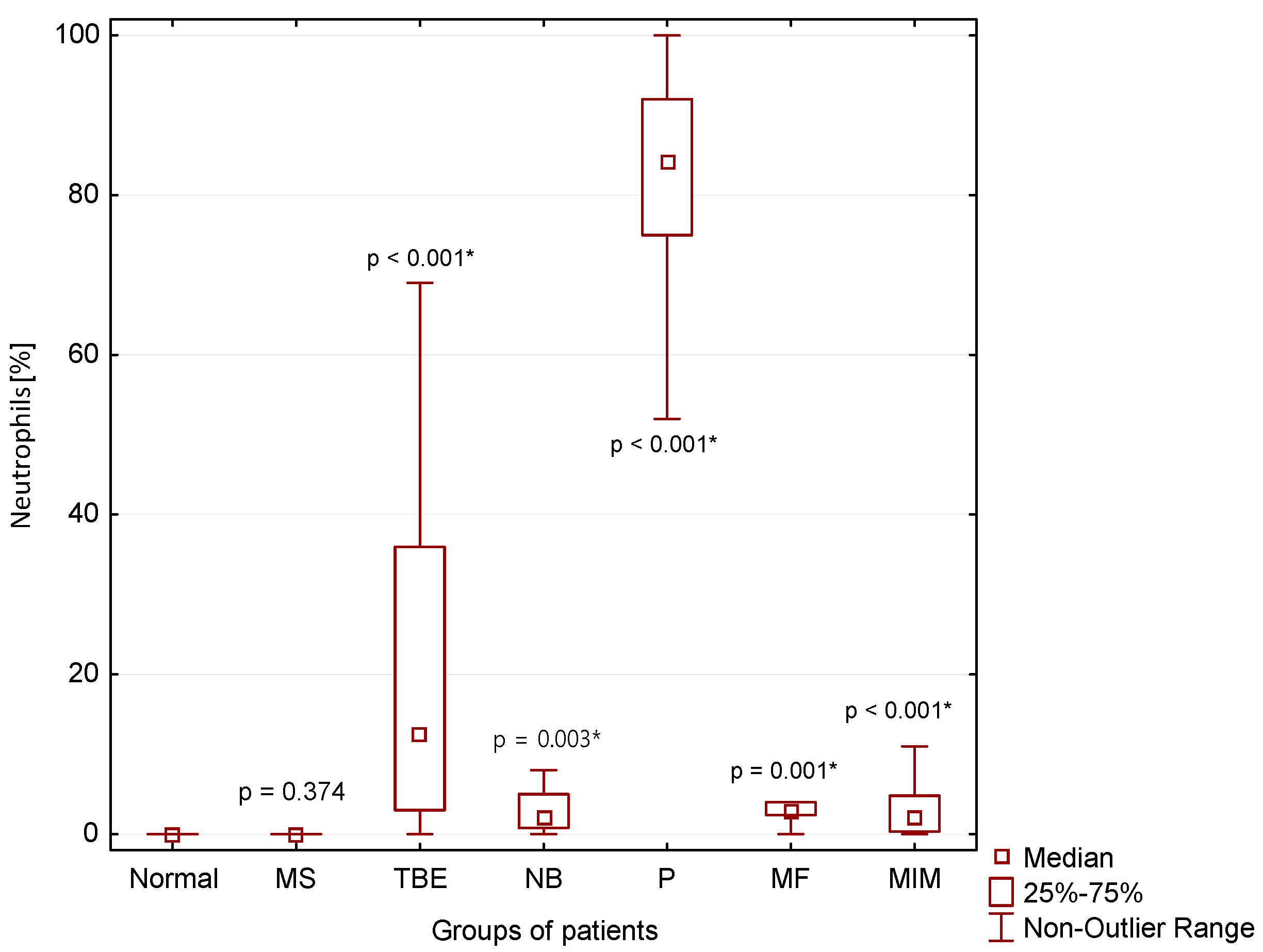 Cimb 44 00251 g005 550