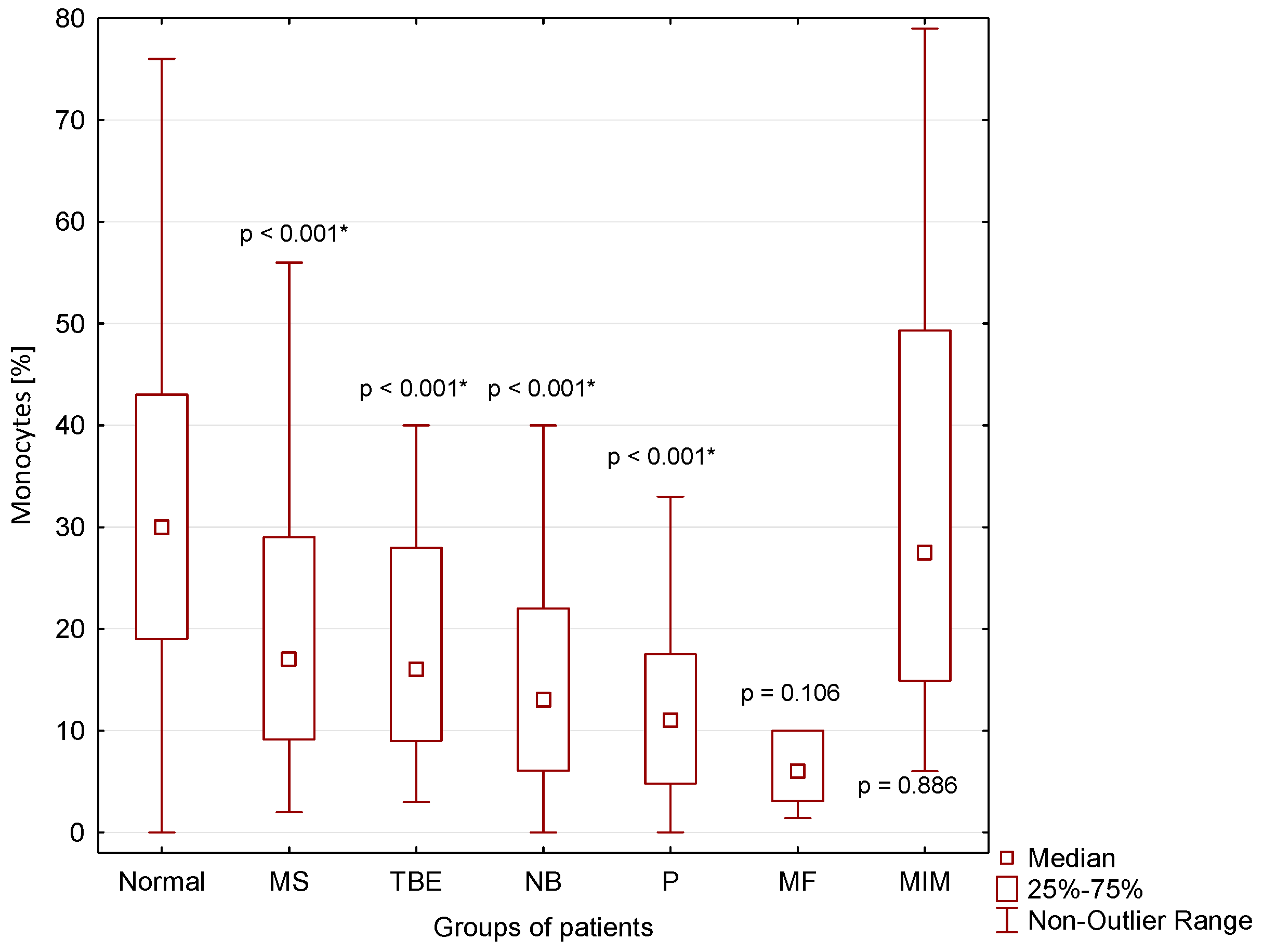 Cimb 44 00251 g006 550
