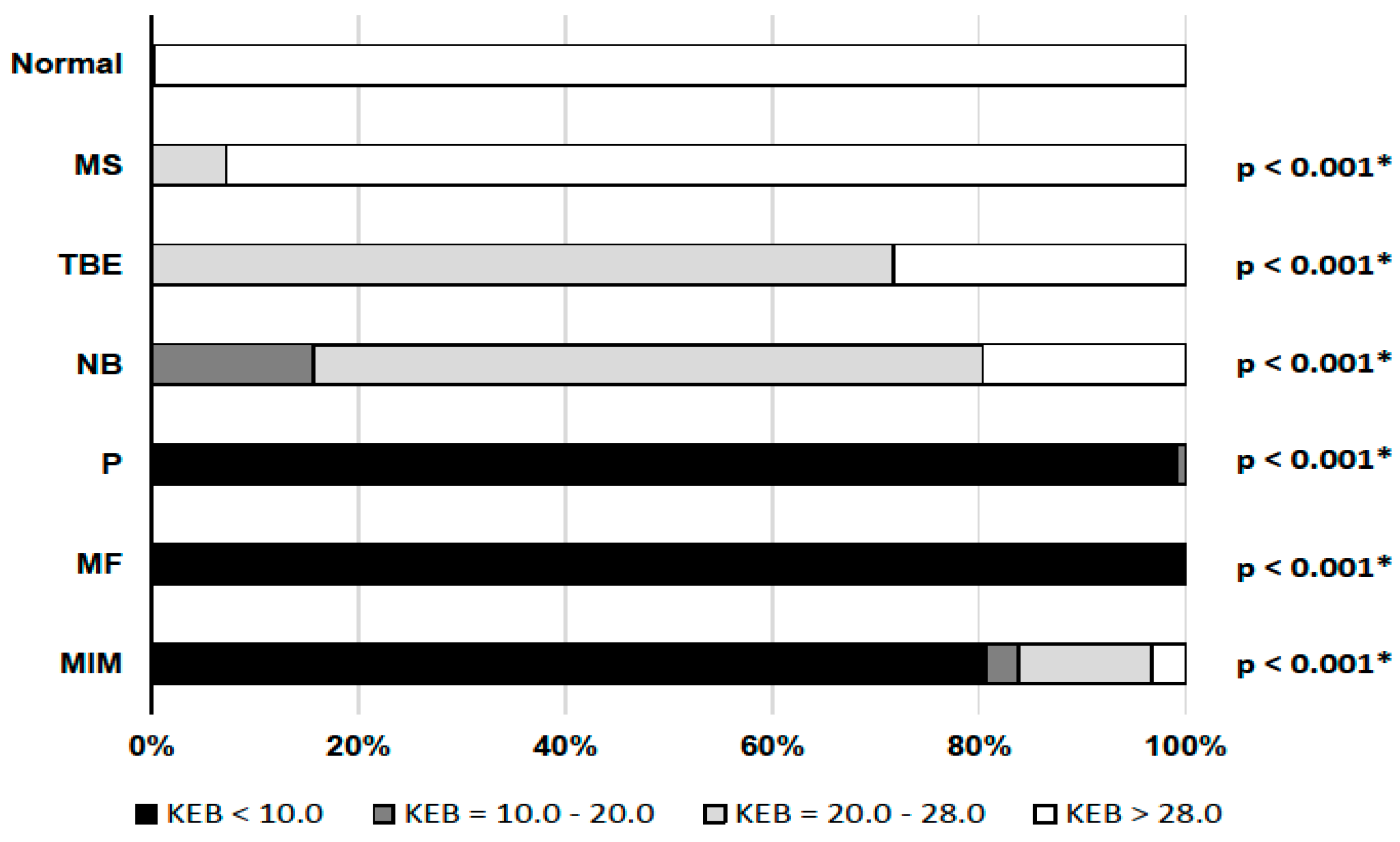 Cimb 44 00251 g007 550