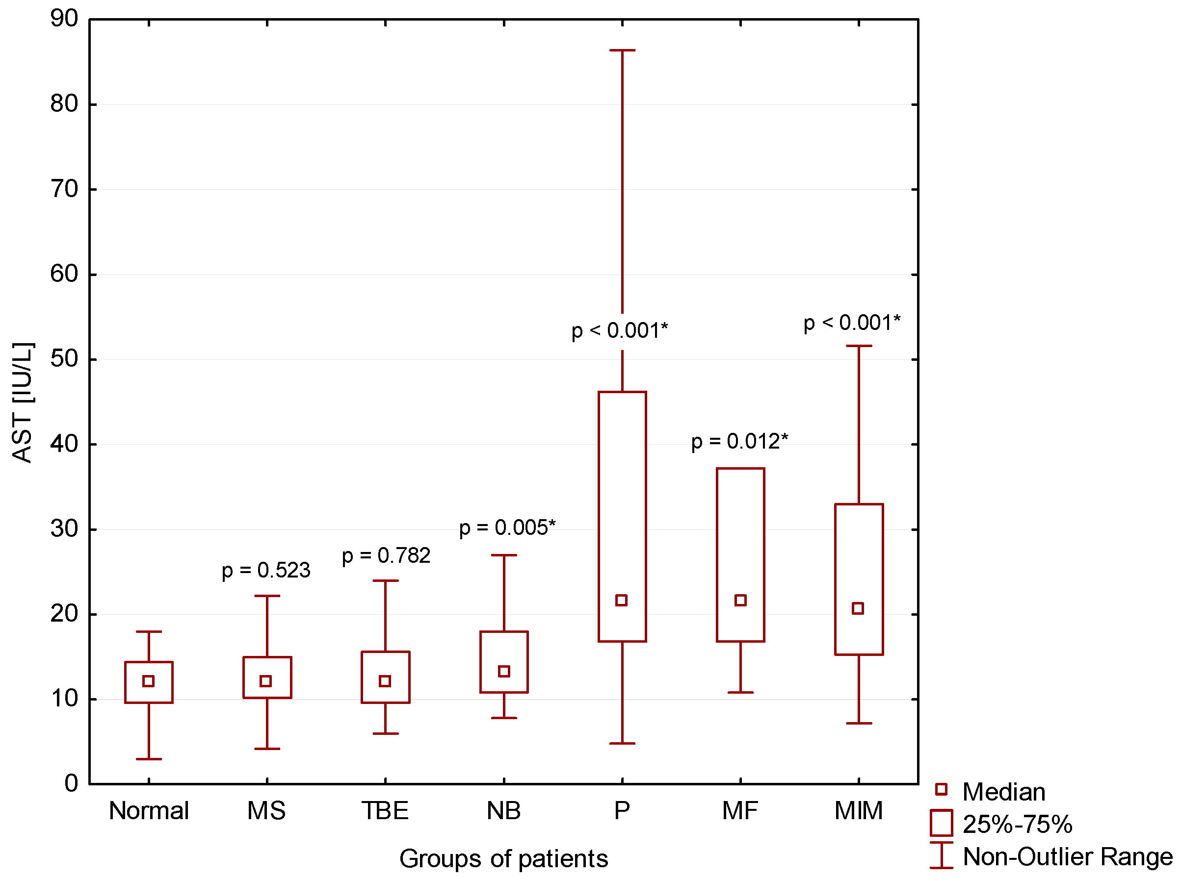 Cimb 44 00251 g008 550