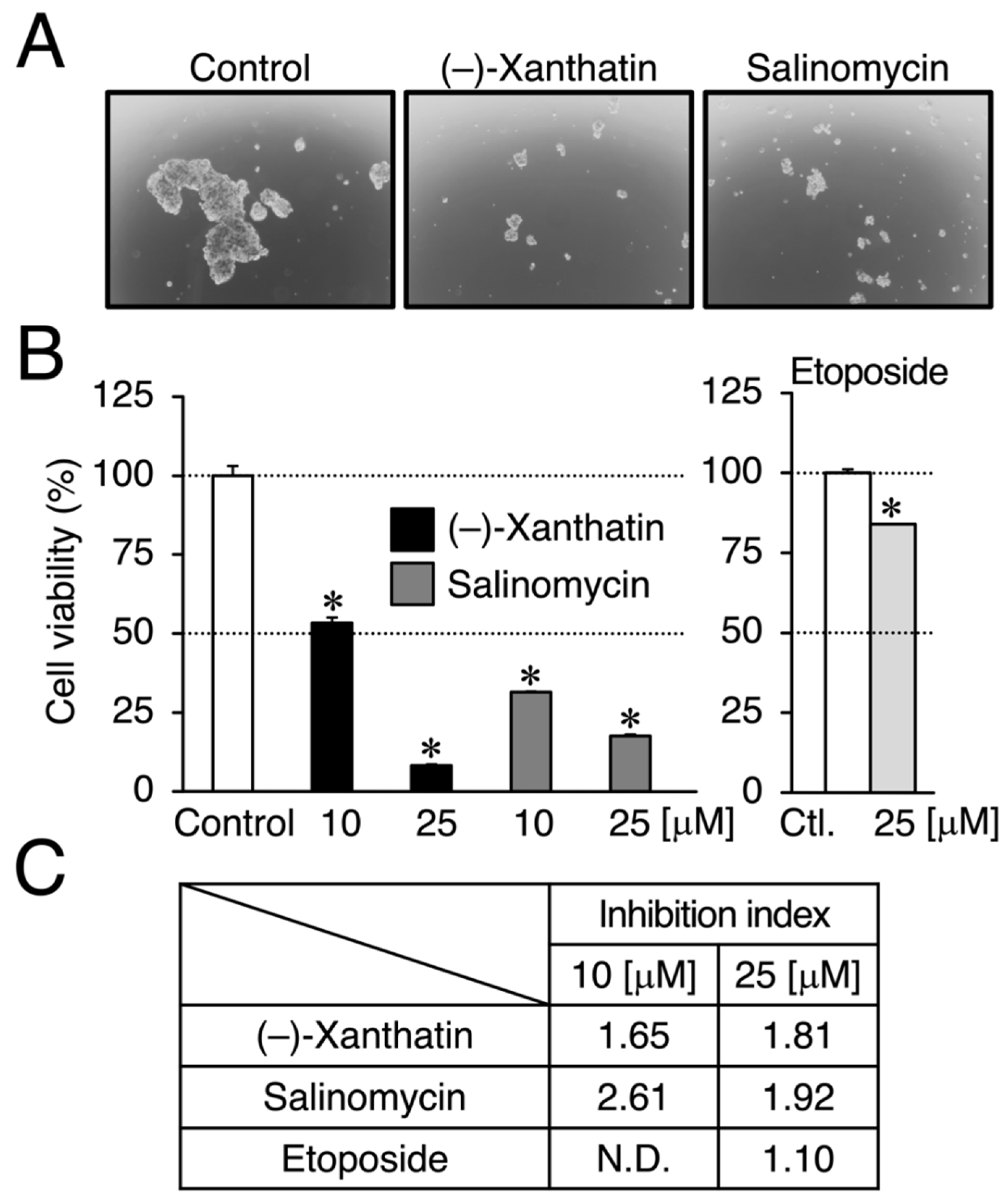 Cimb 44 00264 g002 Cimb 44 00264 g002