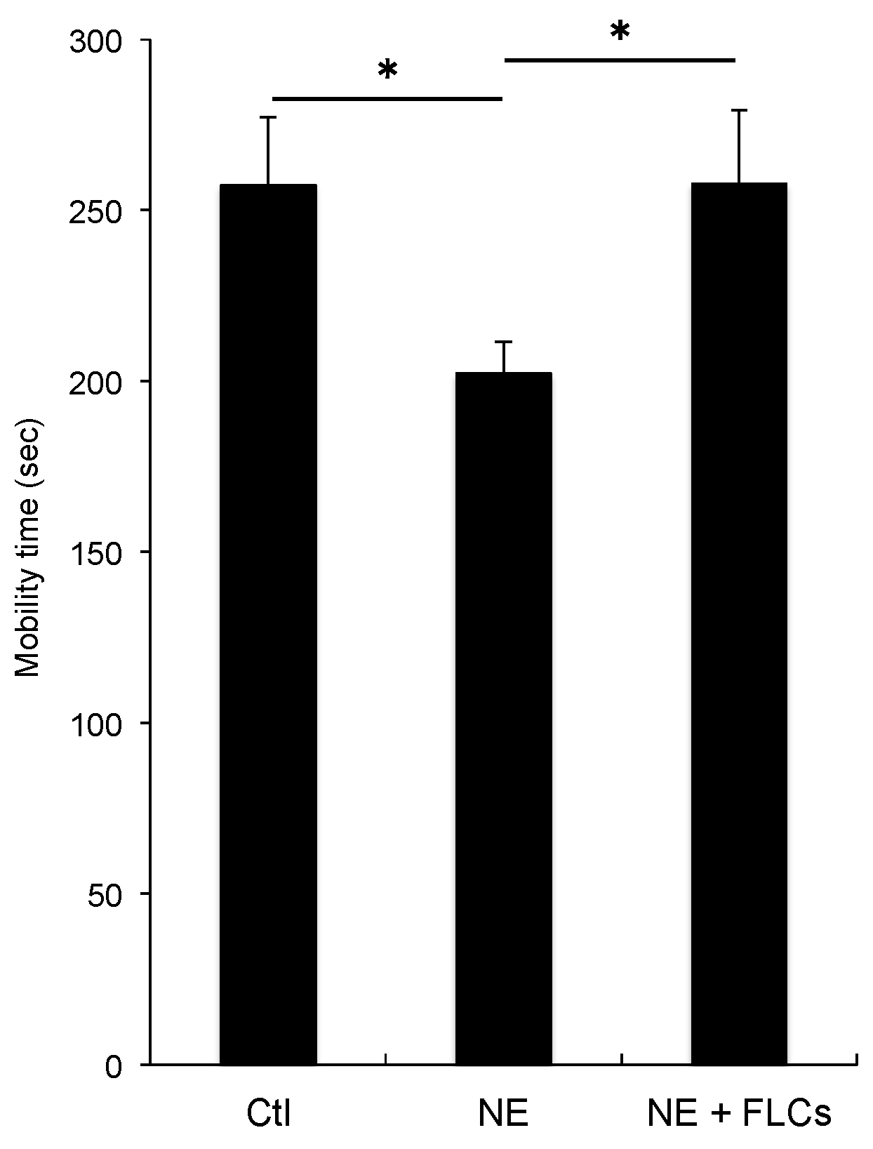 Cimb 44 00269 g004 550