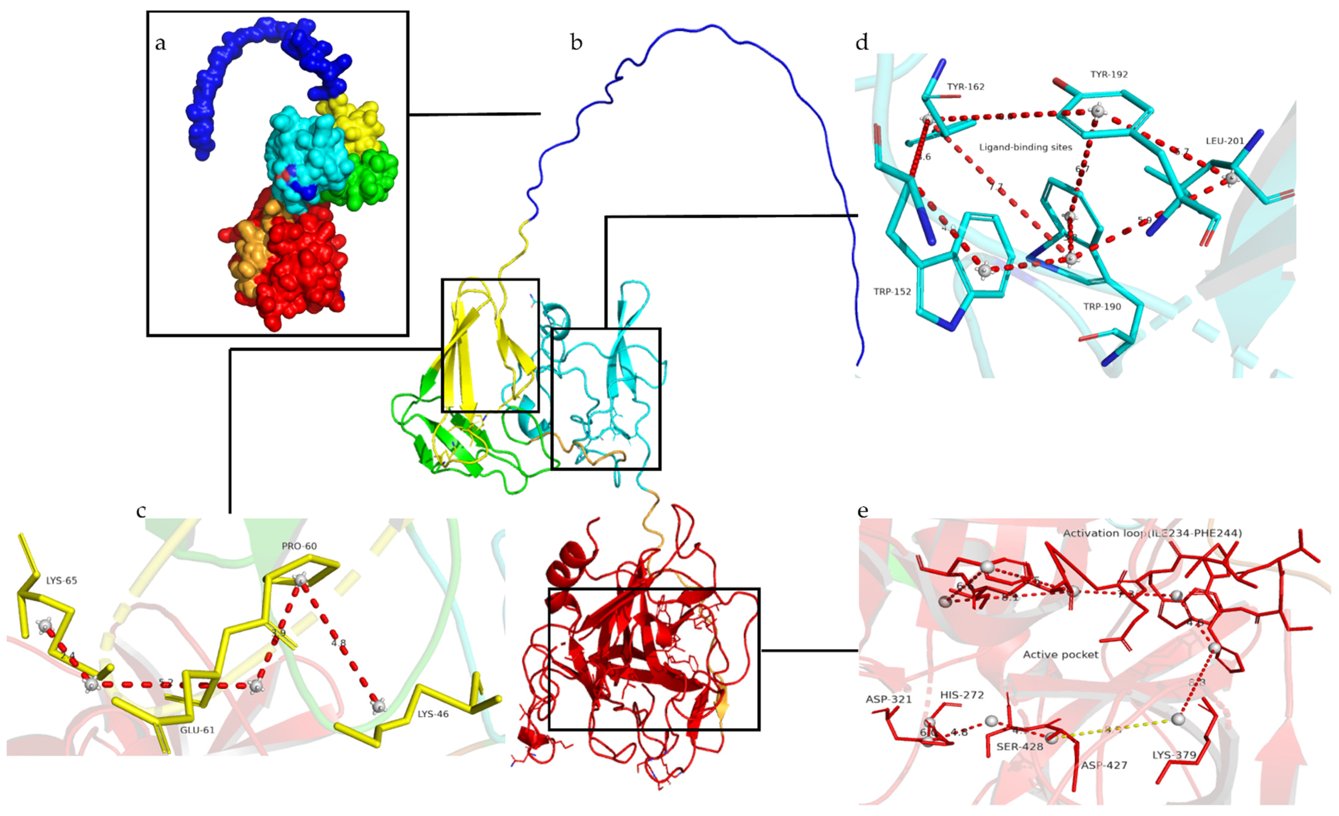 Cimb 44 00270 g002 Cimb 44 00270 g002