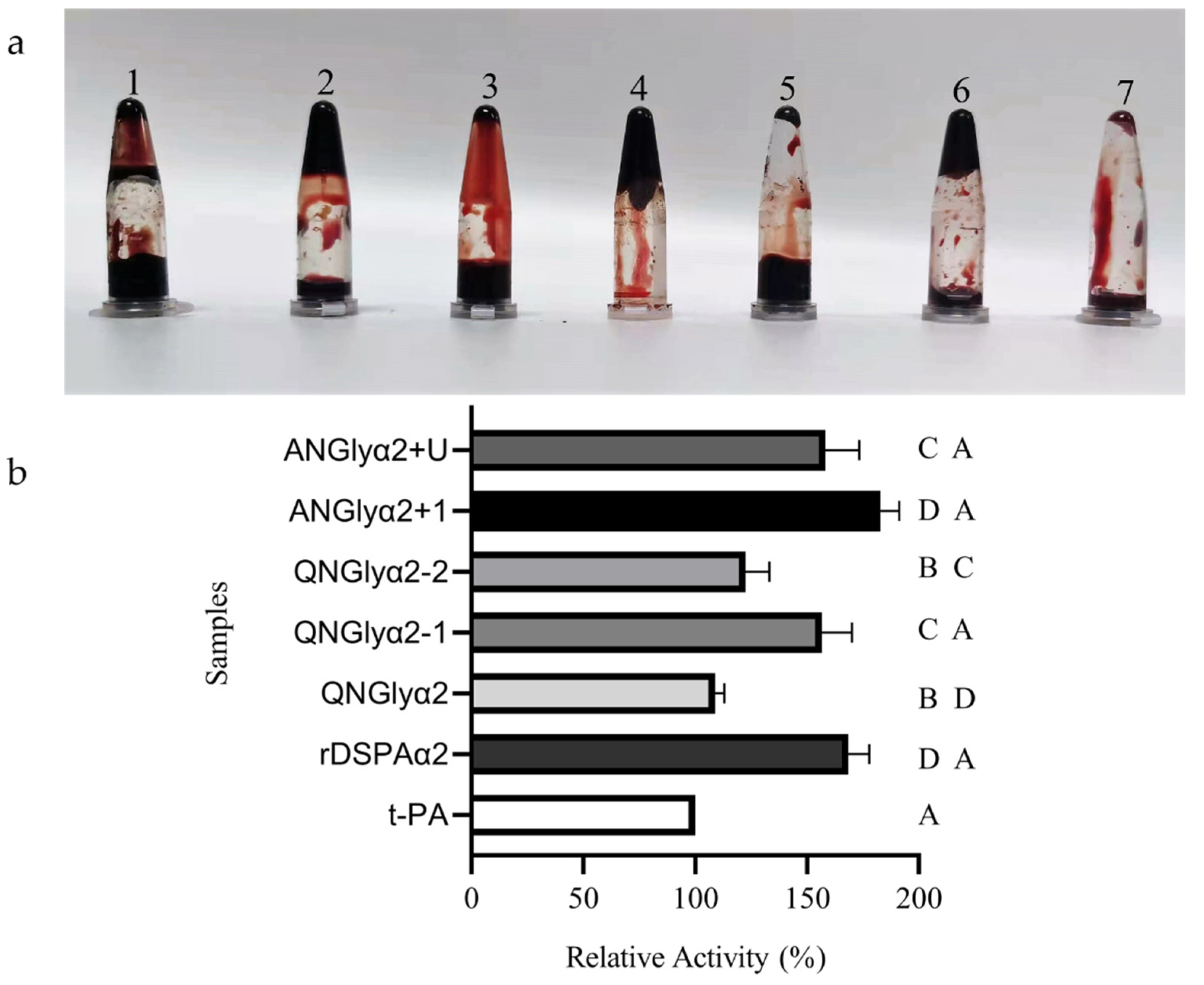 Cimb 44 00270 g006 Cimb 44 00270 g006