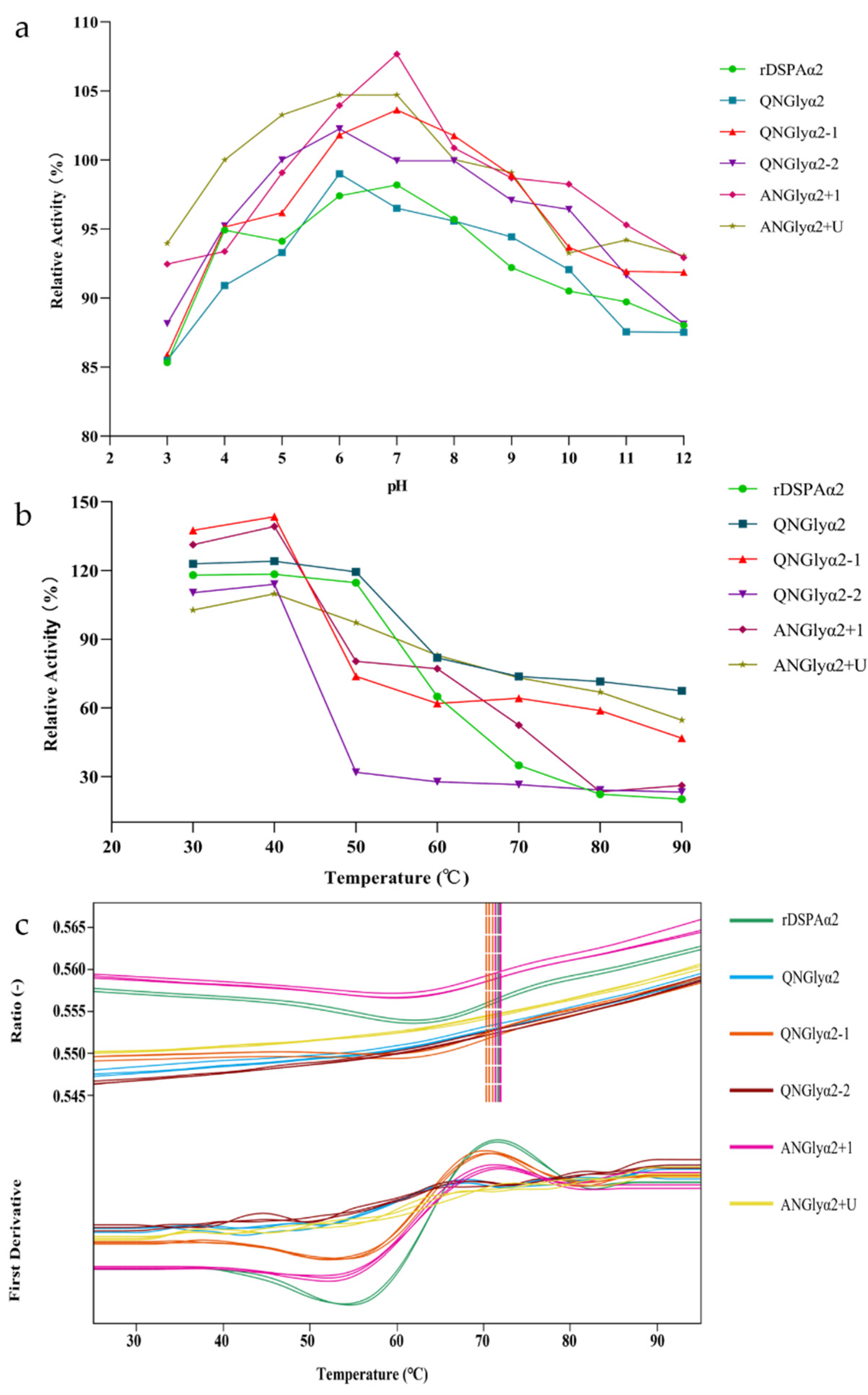 Cimb 44 00270 g007 Cimb 44 00270 g007