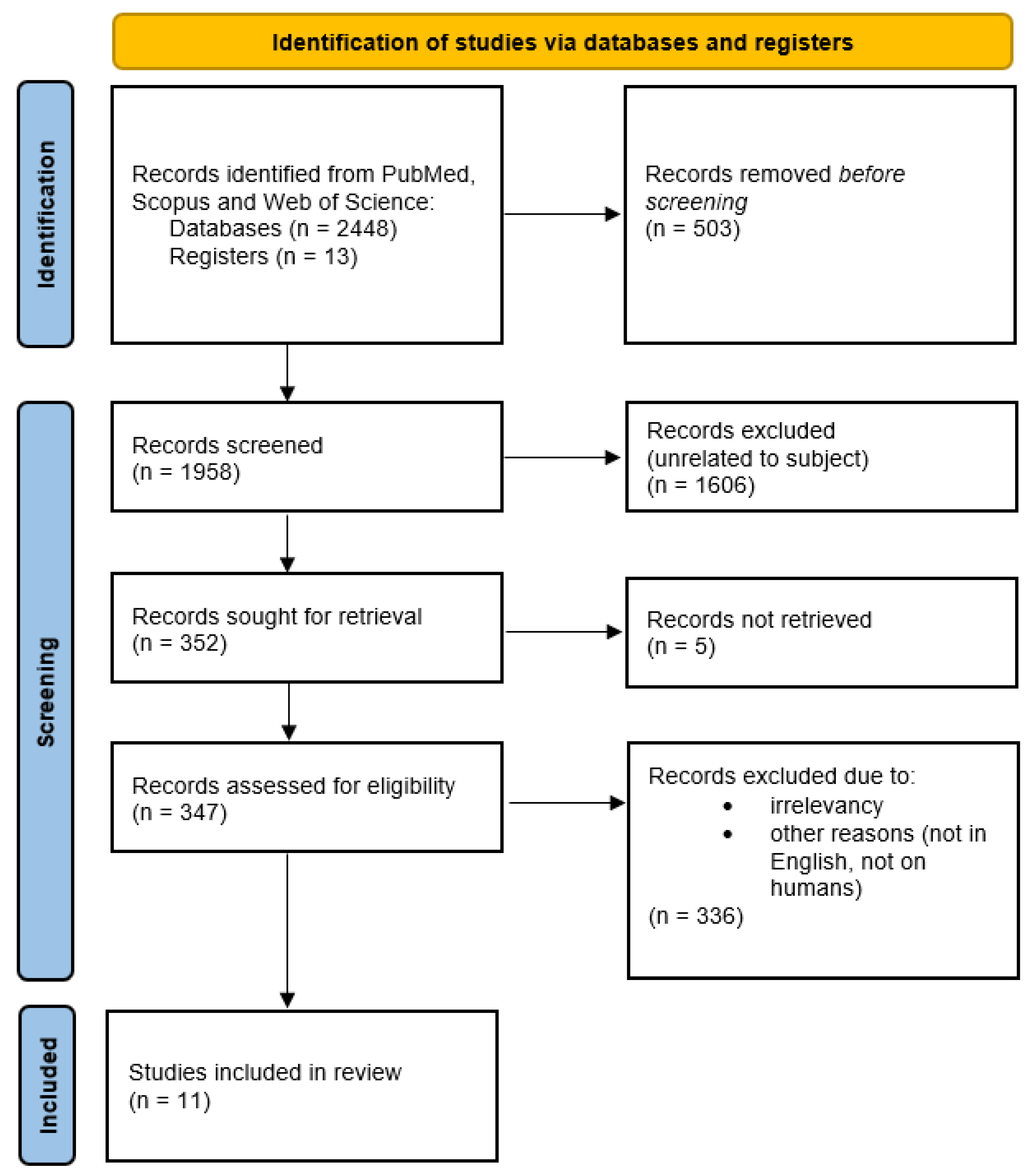 Cimb 44 00274 g001 550