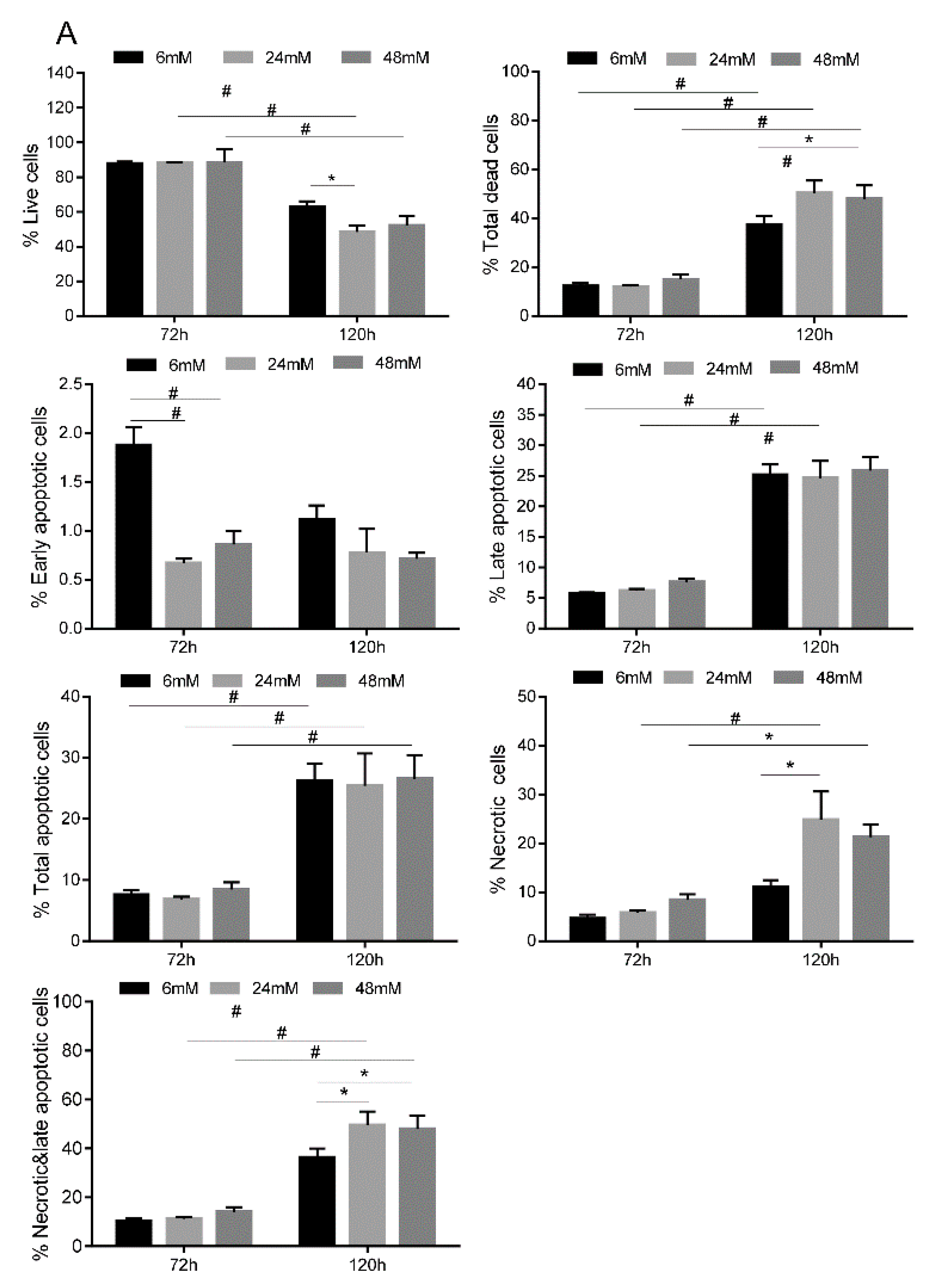 Cimb 44 00275 g003a 550