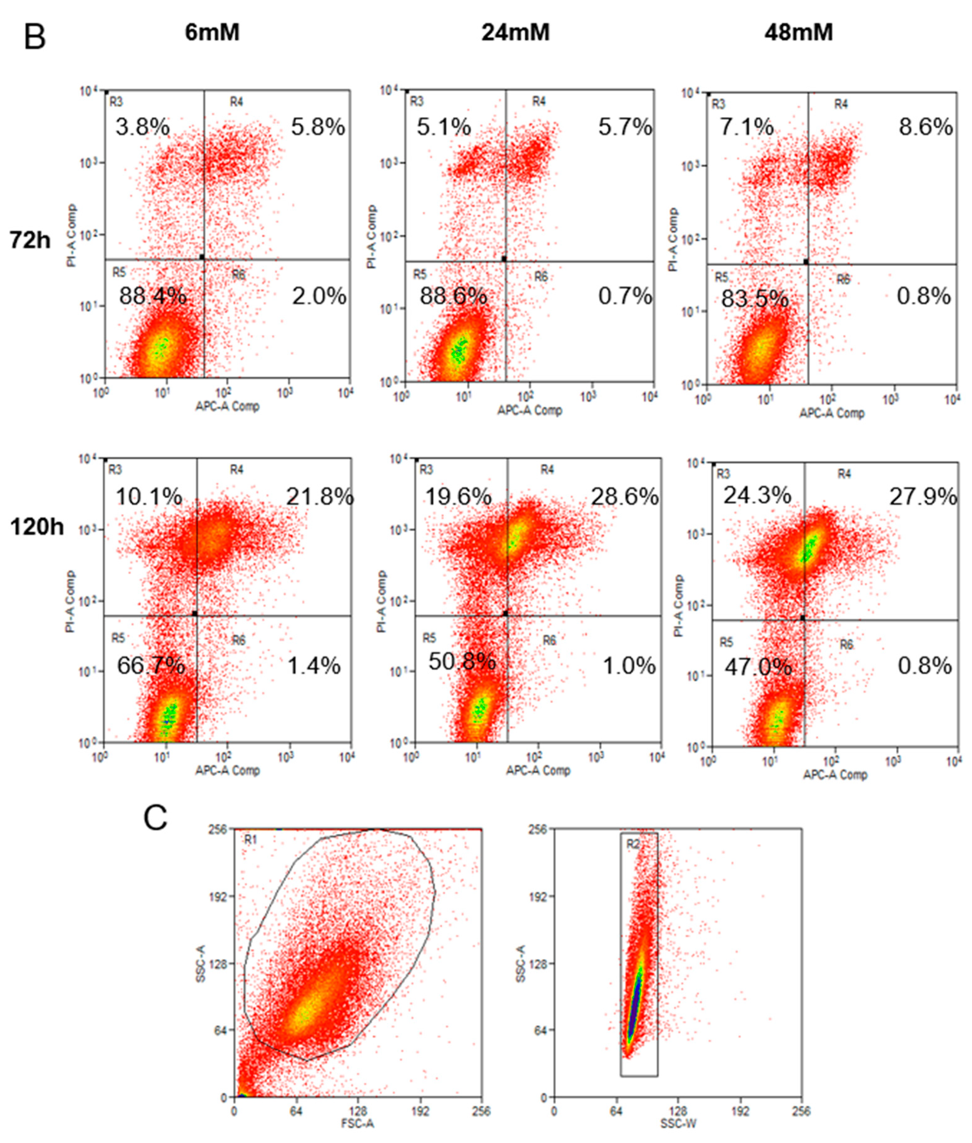 Cimb 44 00275 g003b 550