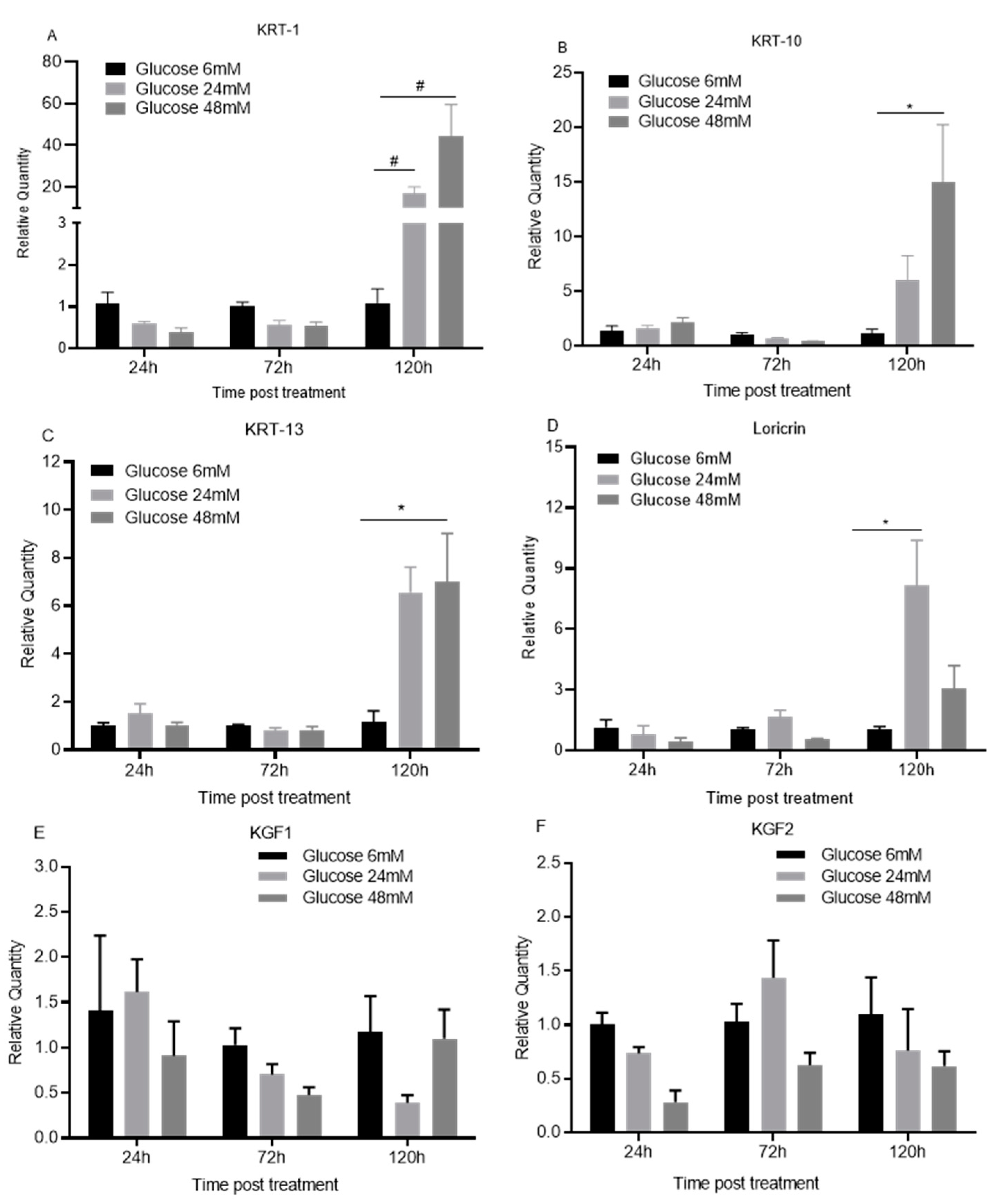 Cimb 44 00275 g005 550