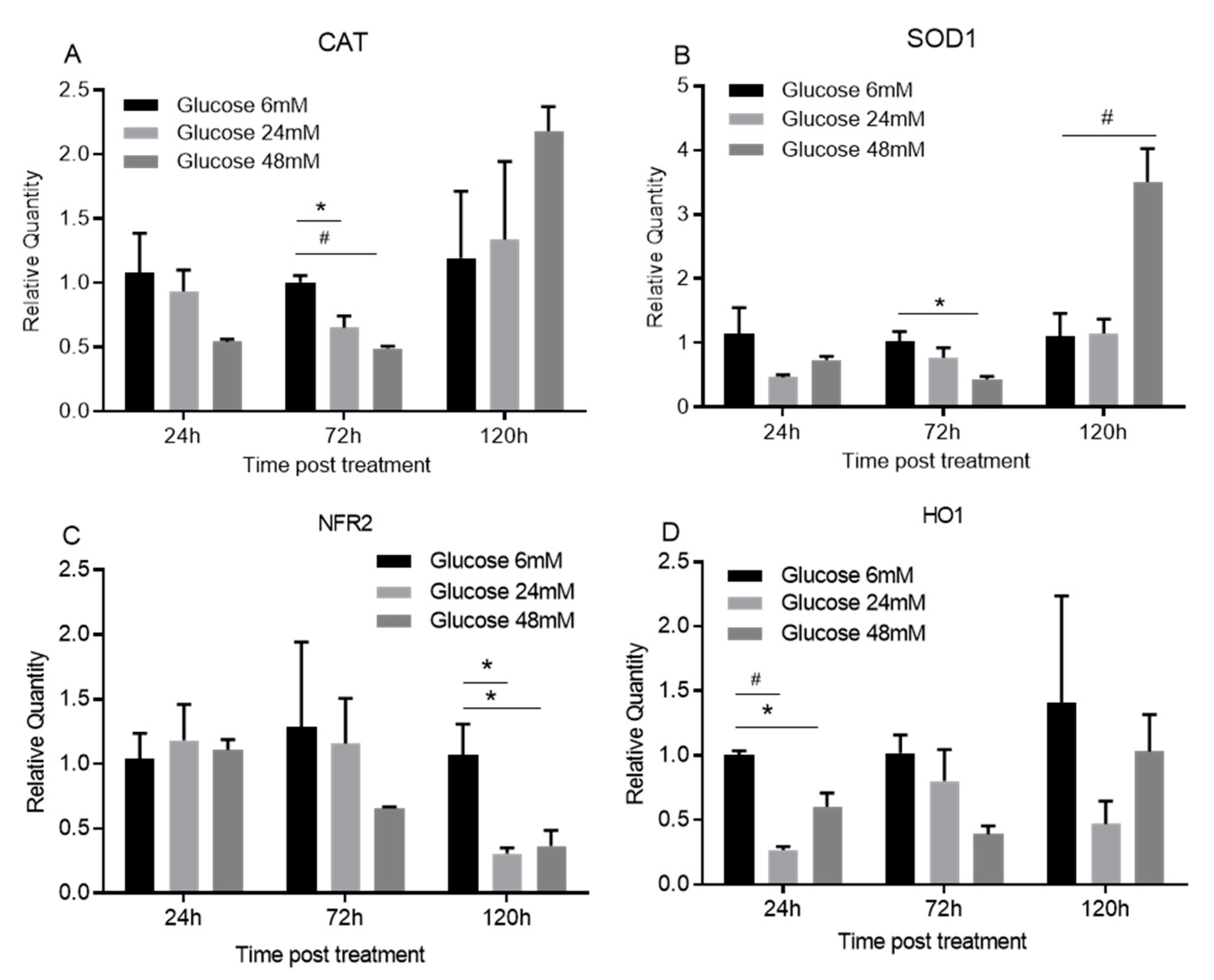Cimb 44 00275 g006 550