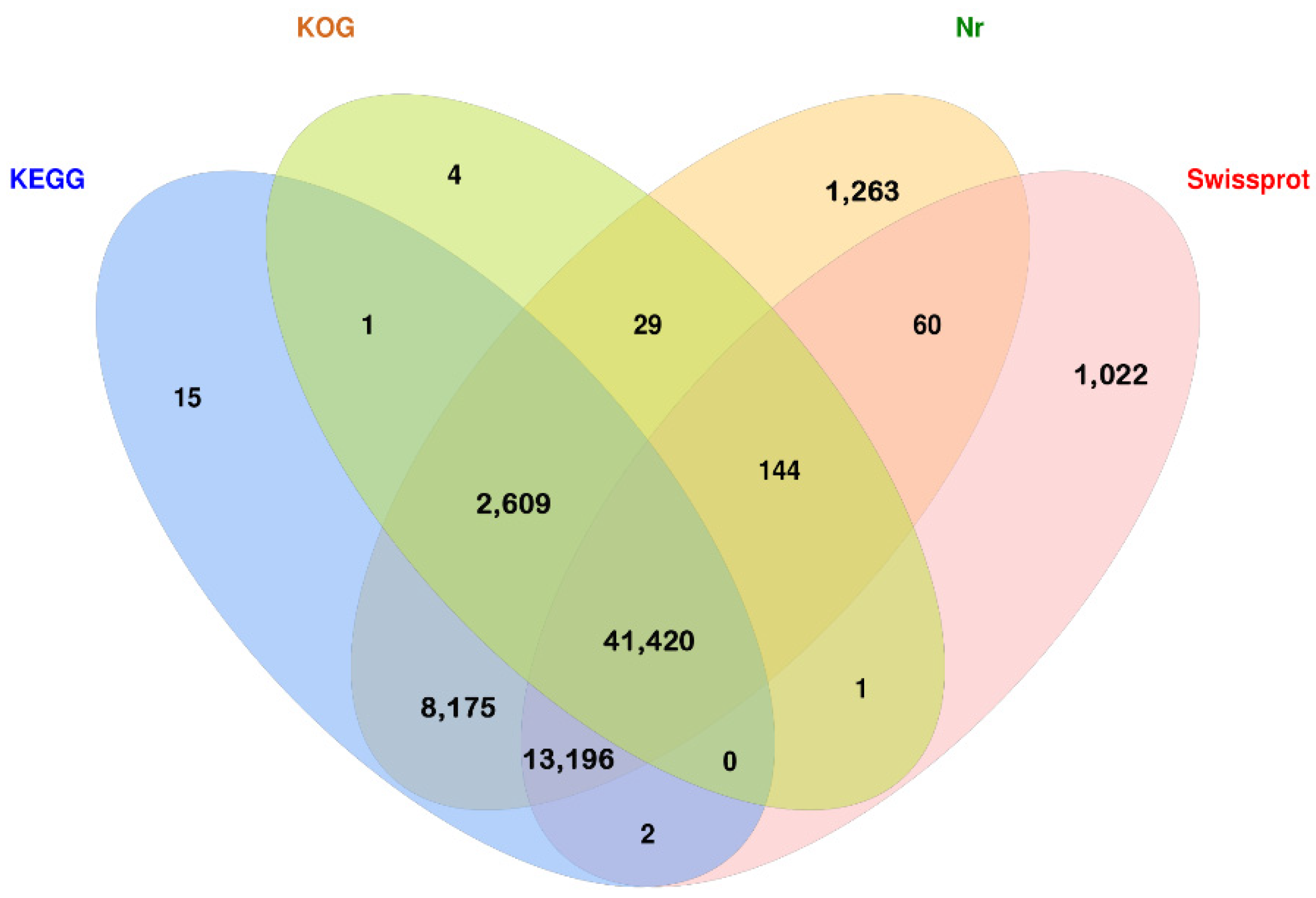 Cimb 44 00286 g003 550