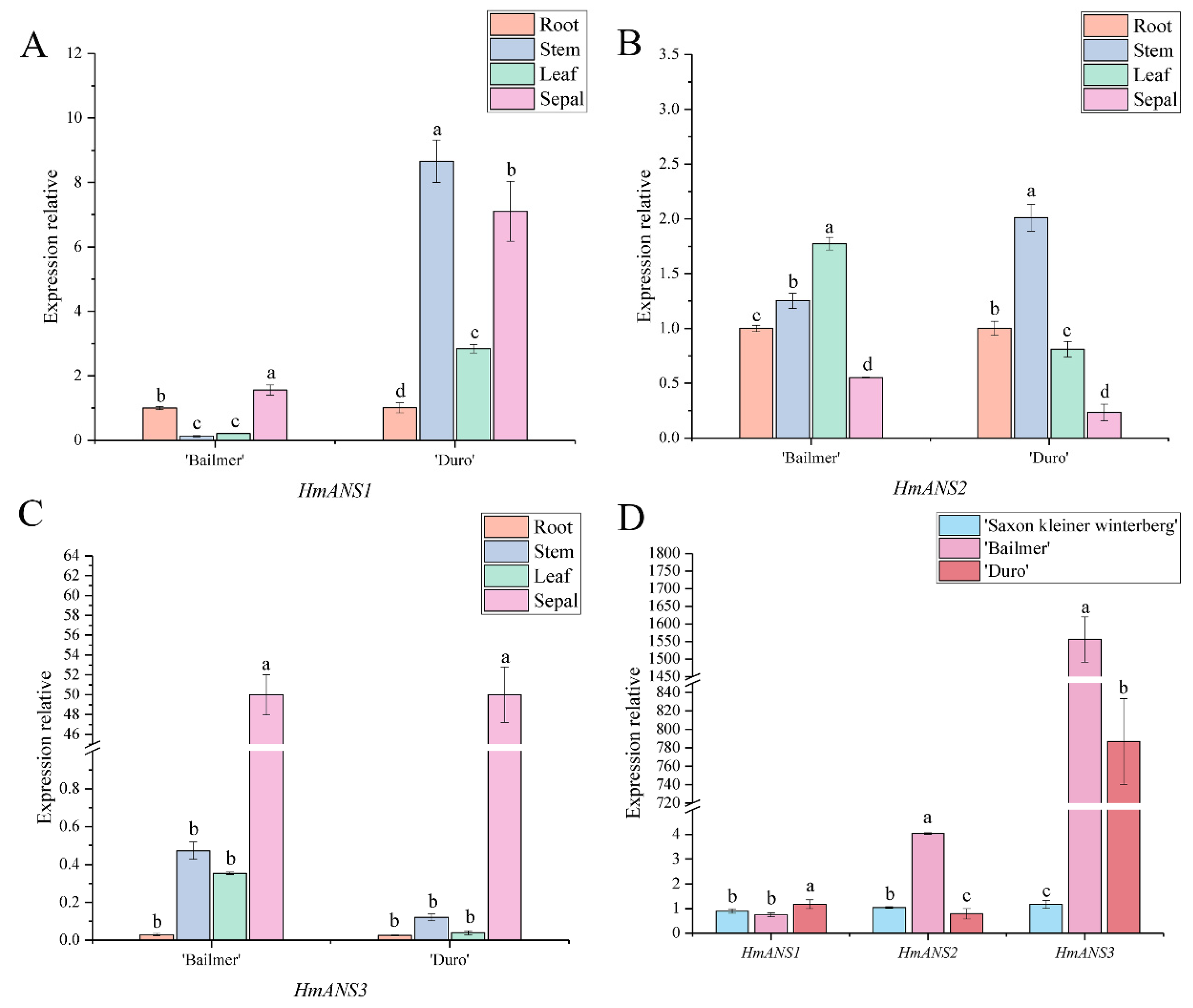 Cimb 44 00286 g010 550