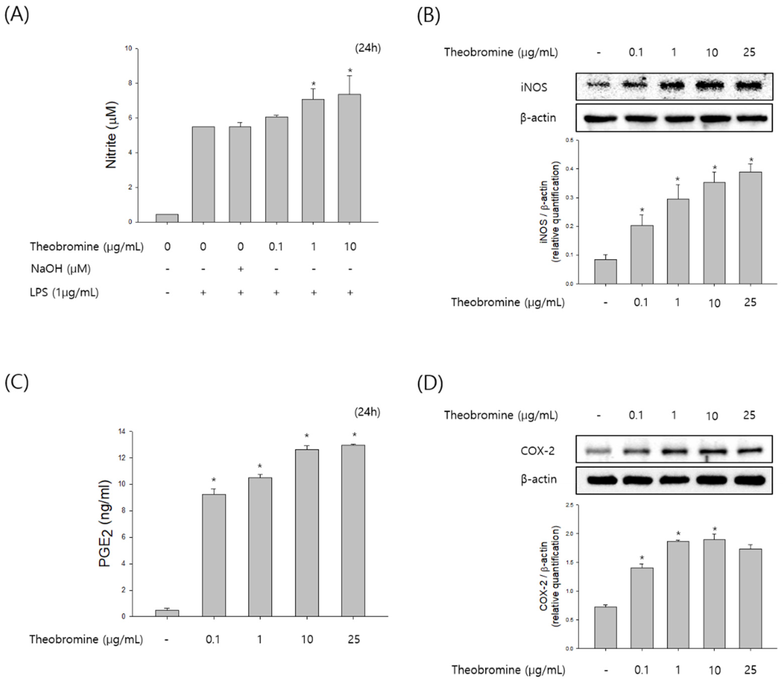Cimb 44 00289 g002 550