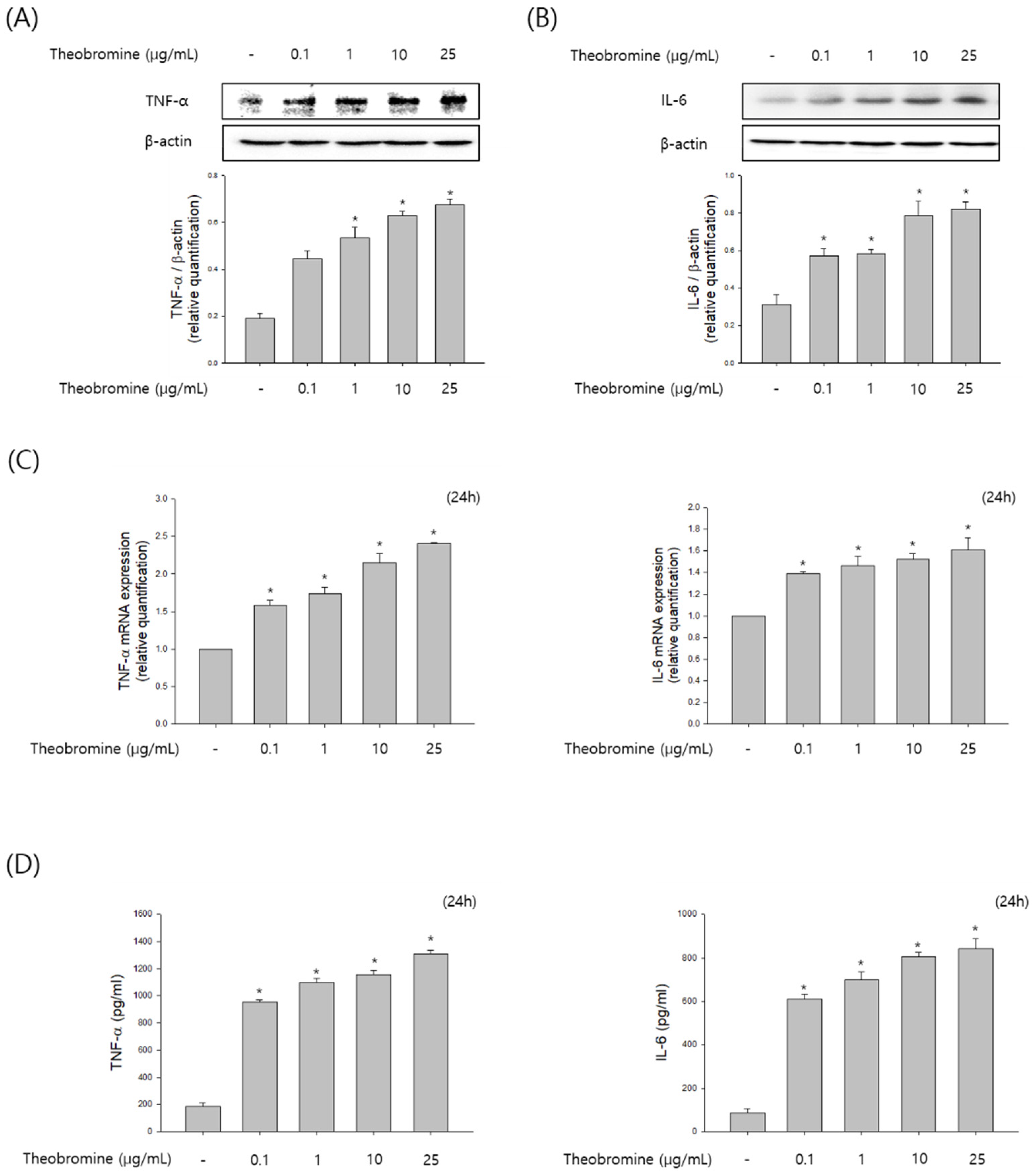 Cimb 44 00289 g003 550