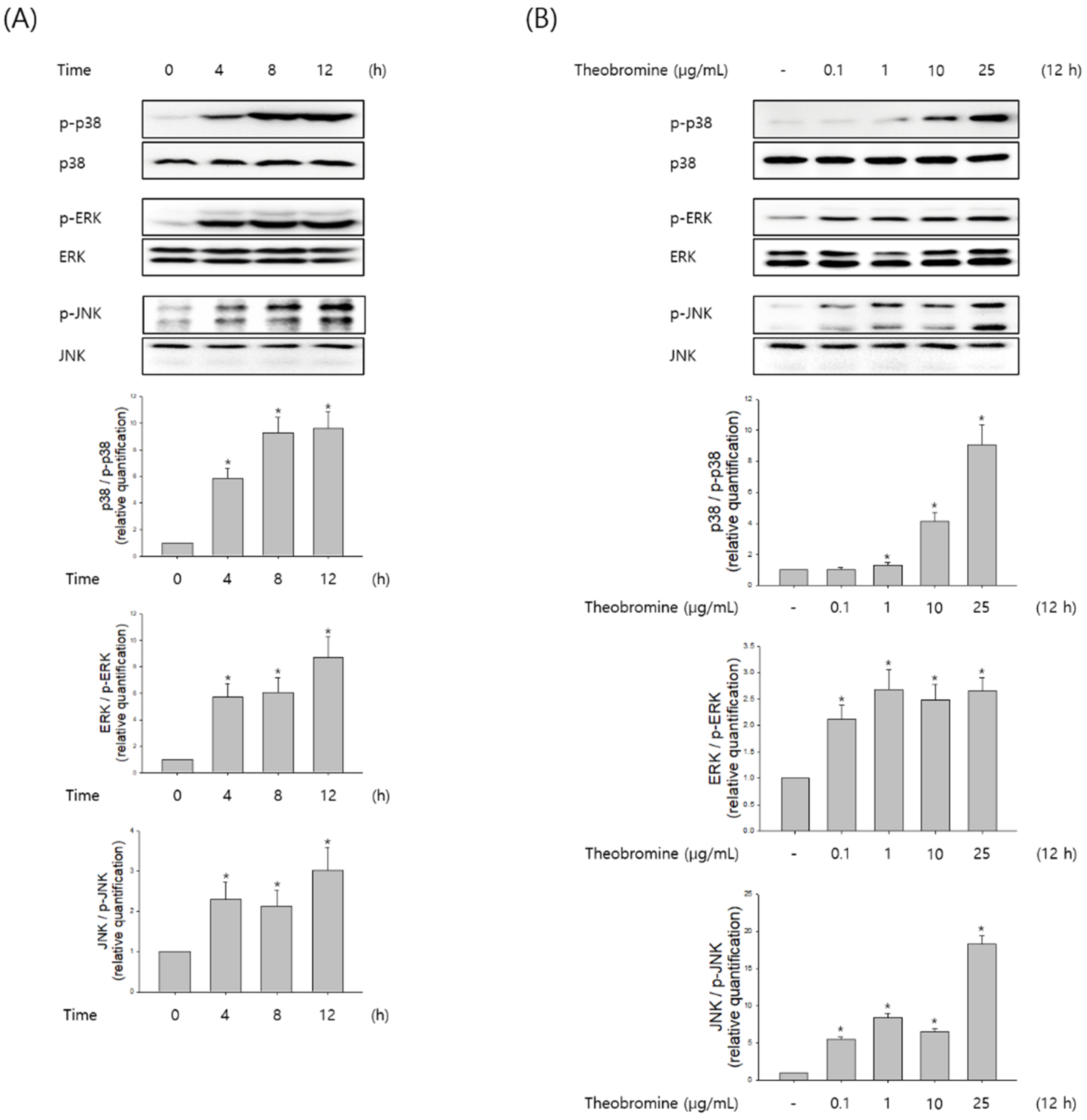 Cimb 44 00289 g005a 550
