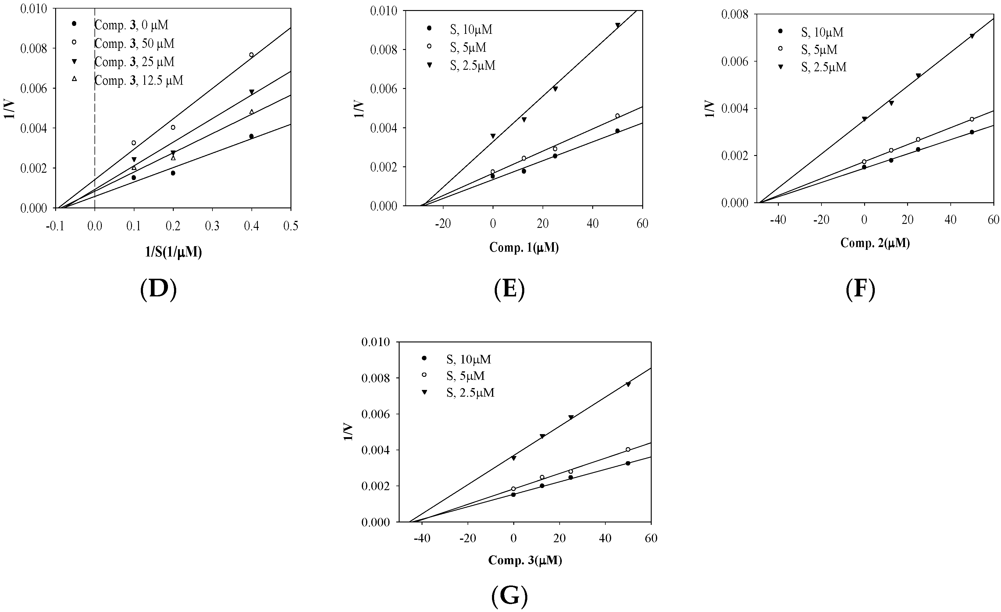 Cimb 44 00294 g002b Cimb 44 00294 g002b