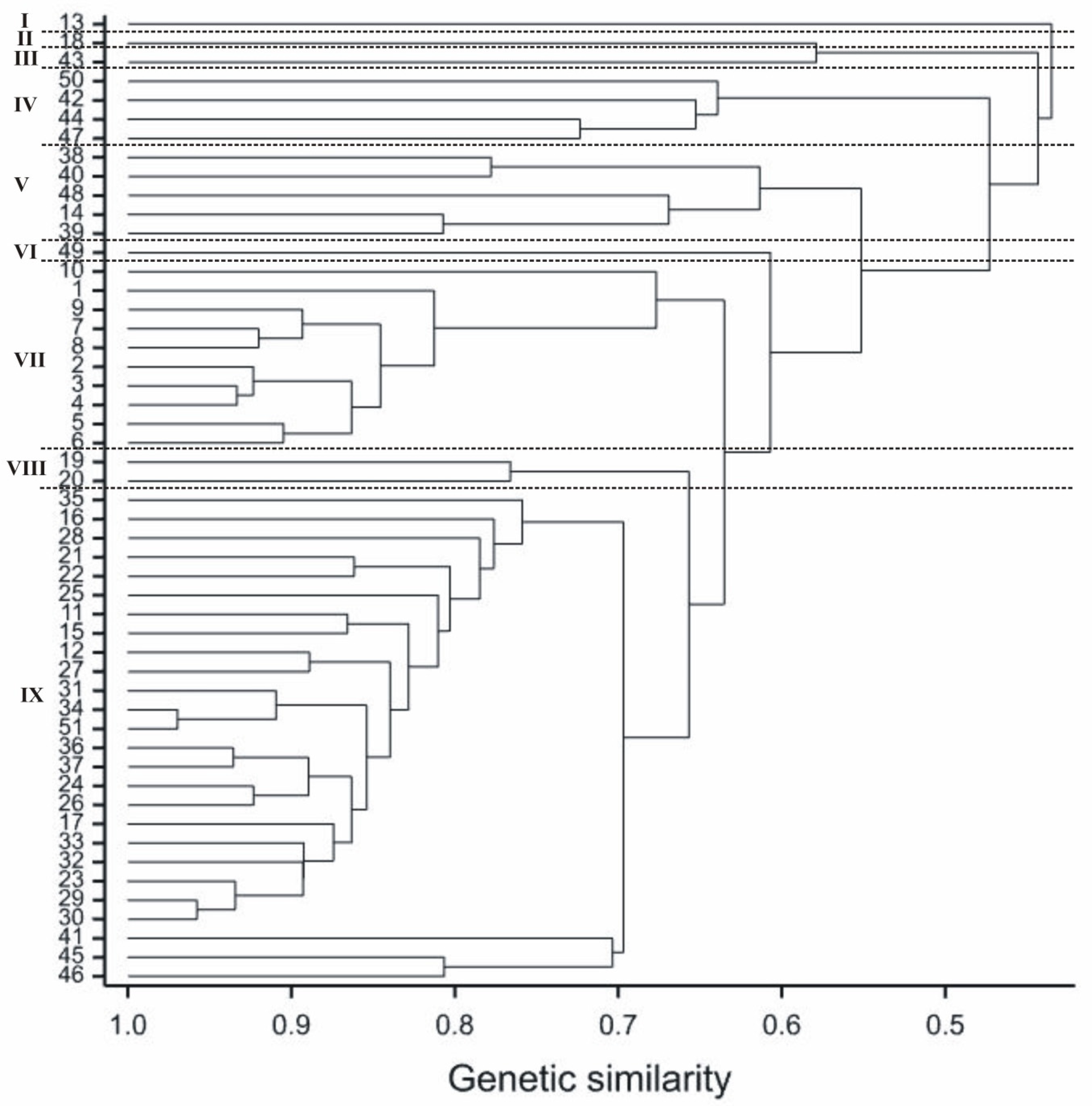 Cimb 44 00295 g002 Cimb 44 00295 g002