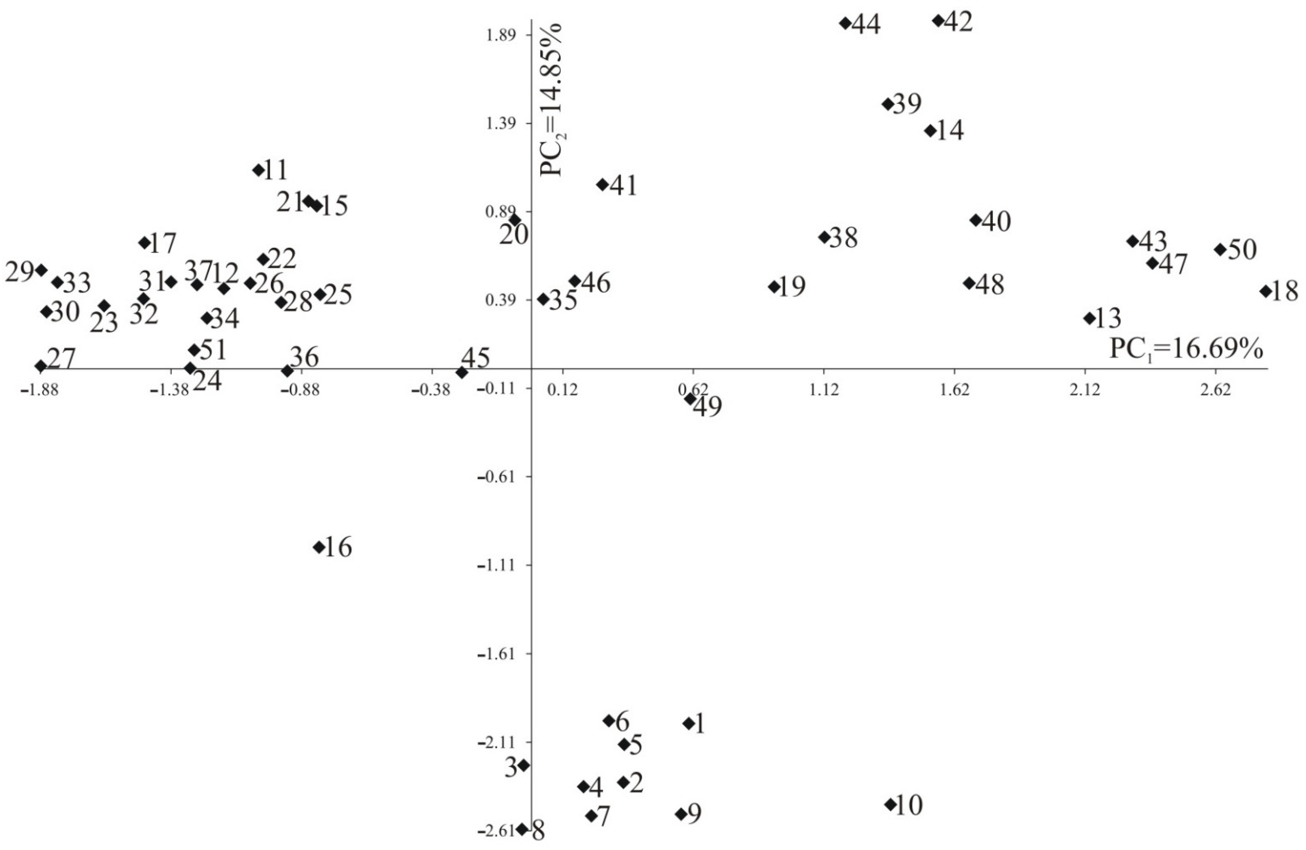 Cimb 44 00295 g003 Cimb 44 00295 g003