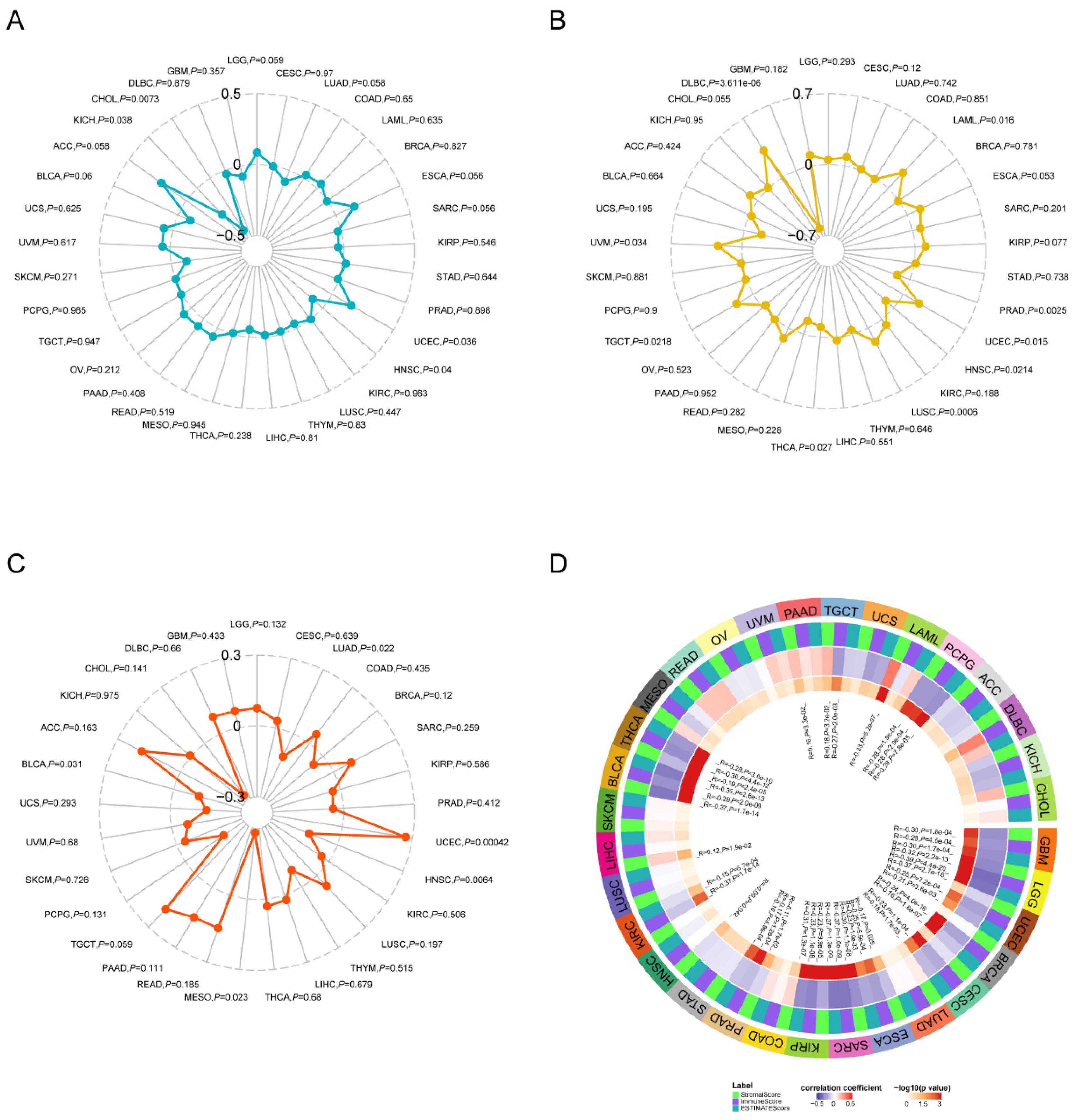 Cimb 44 00306 g005 Cimb 44 00306 g005