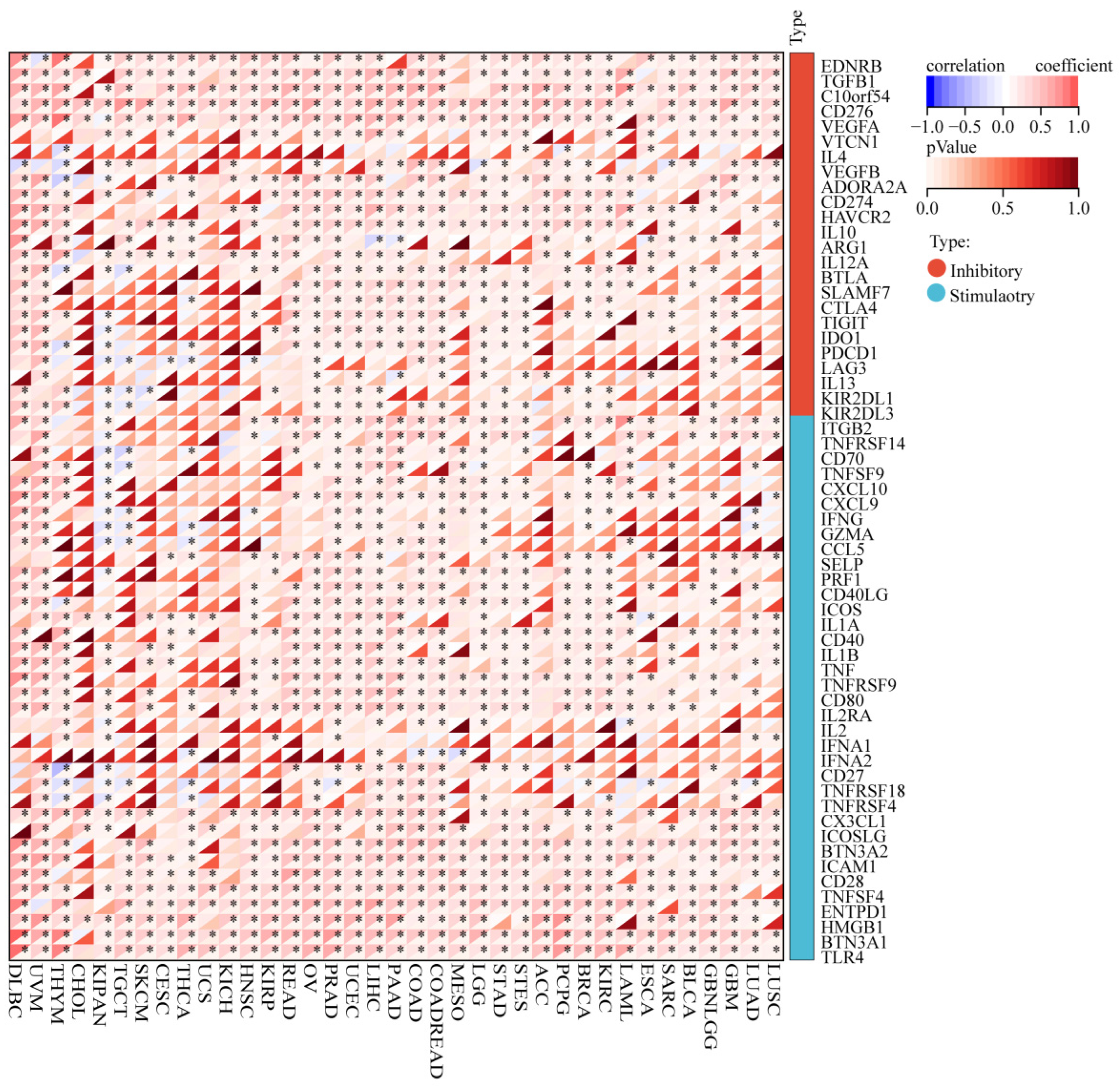 Cimb 44 00306 g007 Cimb 44 00306 g007