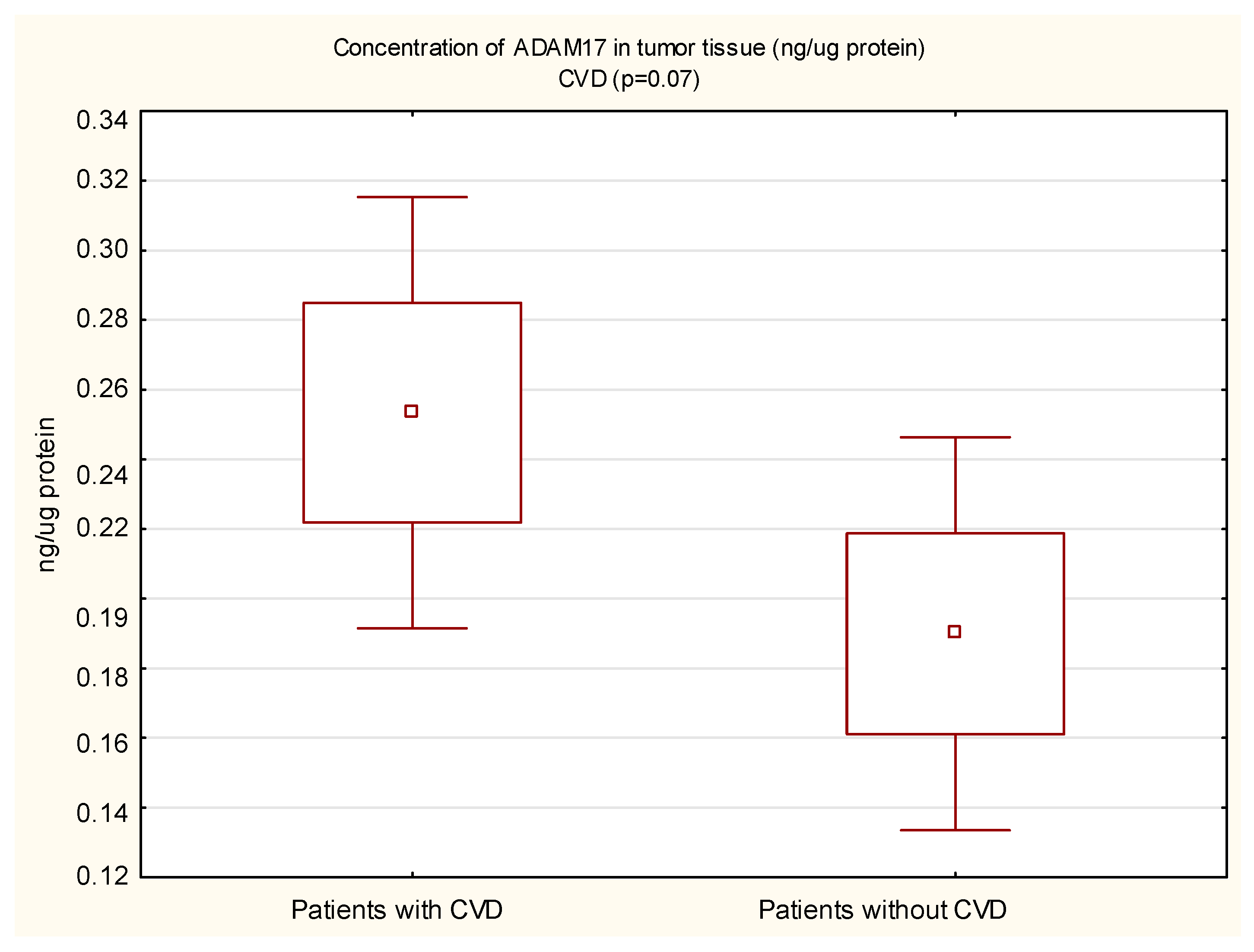 ADAM10 and ADAM17 as Biomarkers Linked to Inflammation