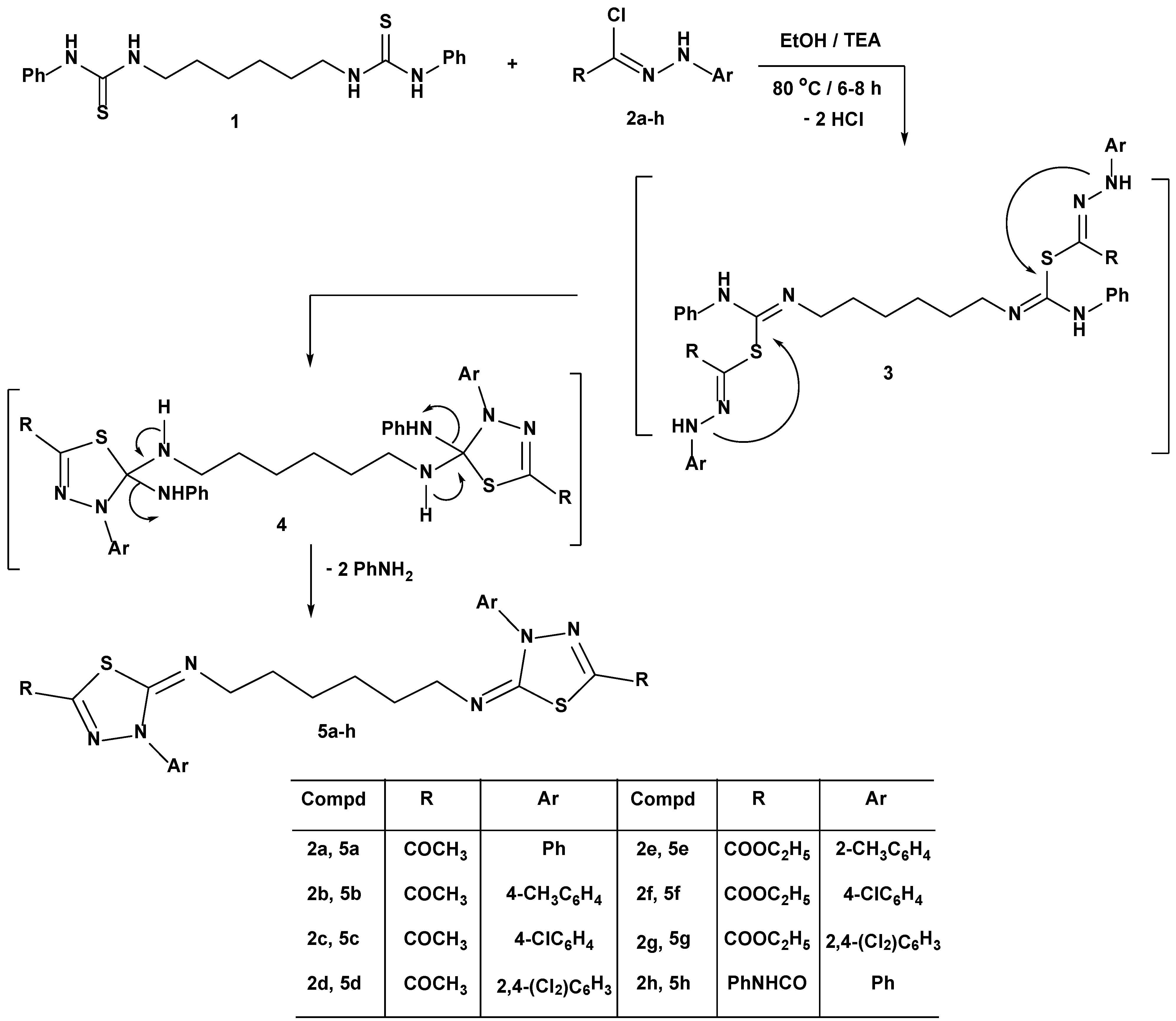 Cimb 44 00311 sch001 Cimb 44 00311 sch001