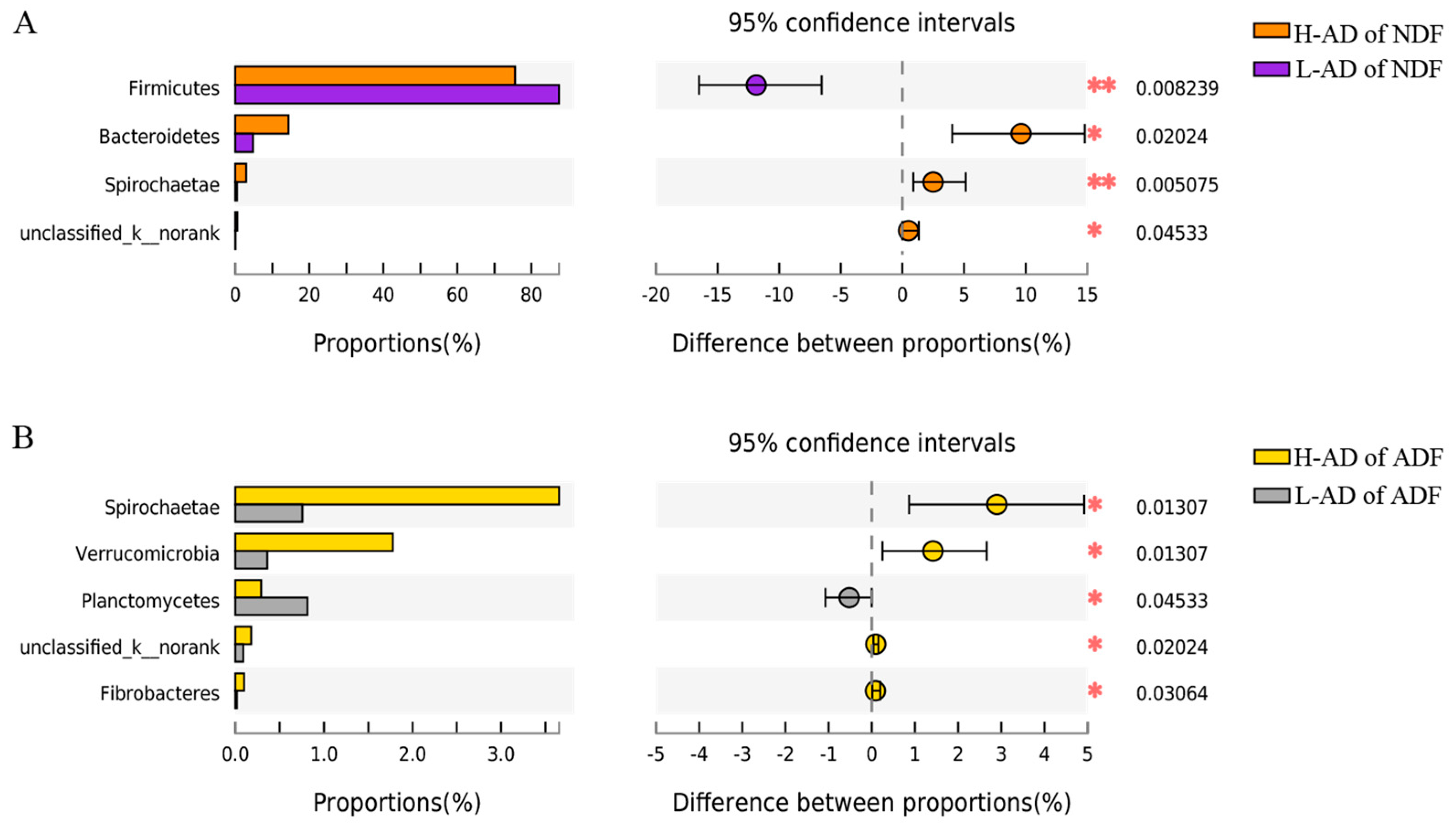 Cimb 44 00312 g001 Cimb 44 00312 g001