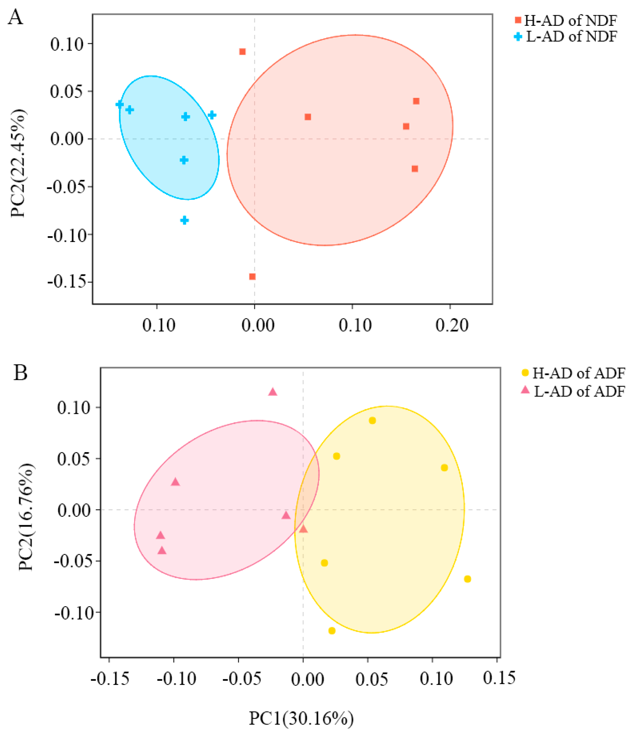 Cimb 44 00312 g002 Cimb 44 00312 g002