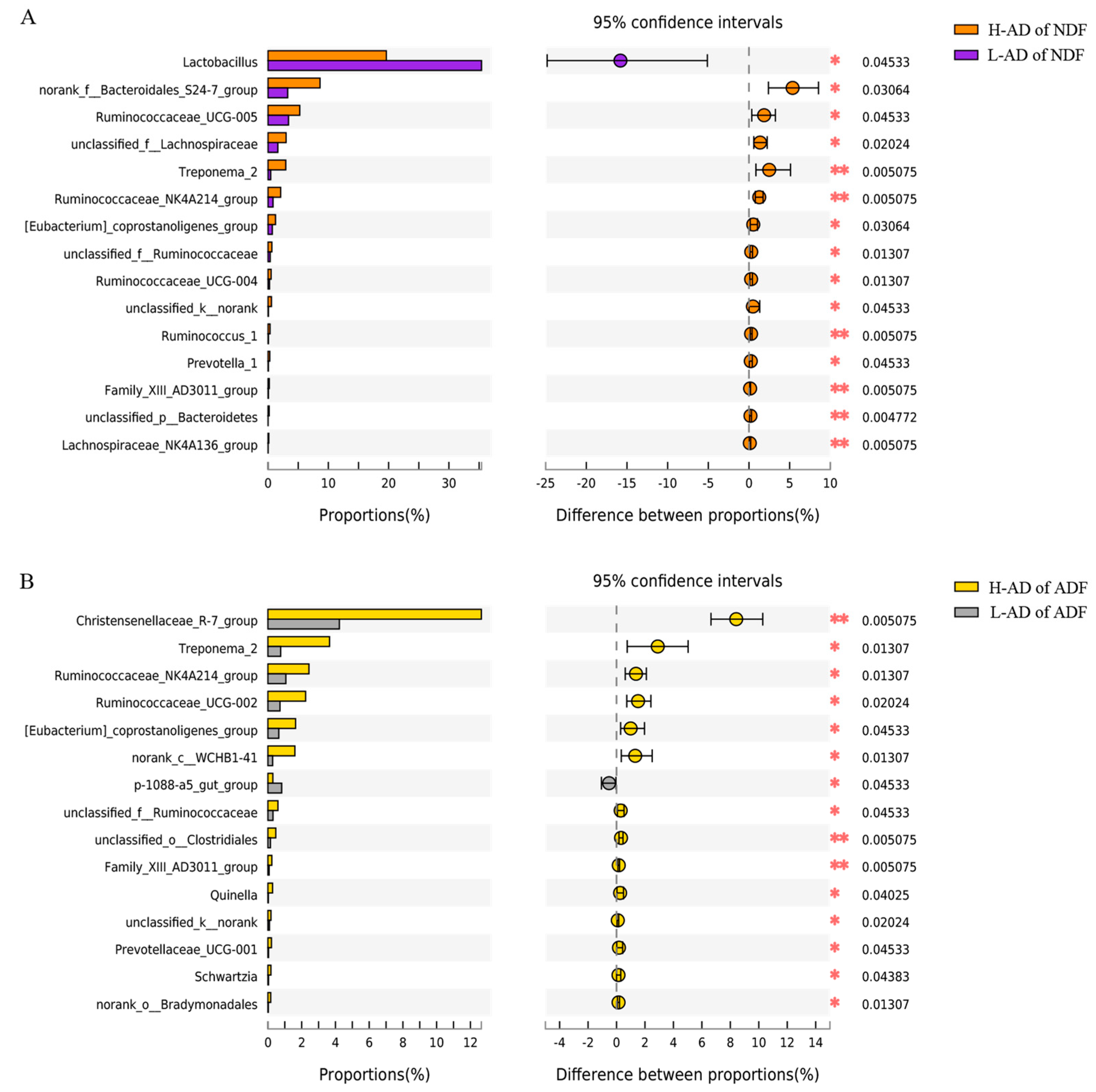 Cimb 44 00312 g003 Cimb 44 00312 g003