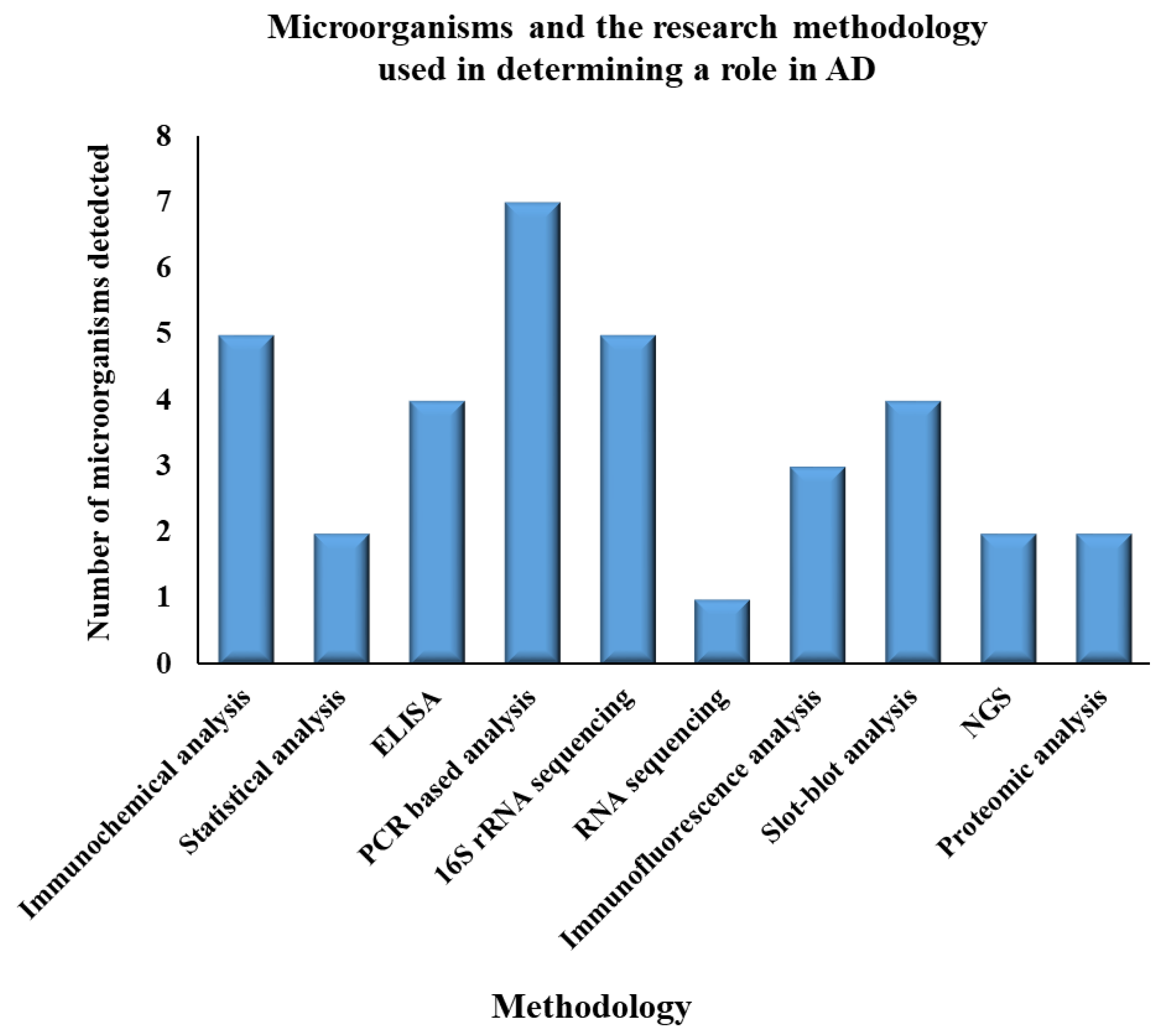 Cimb 44 00314 g003 Cimb 44 00314 g003