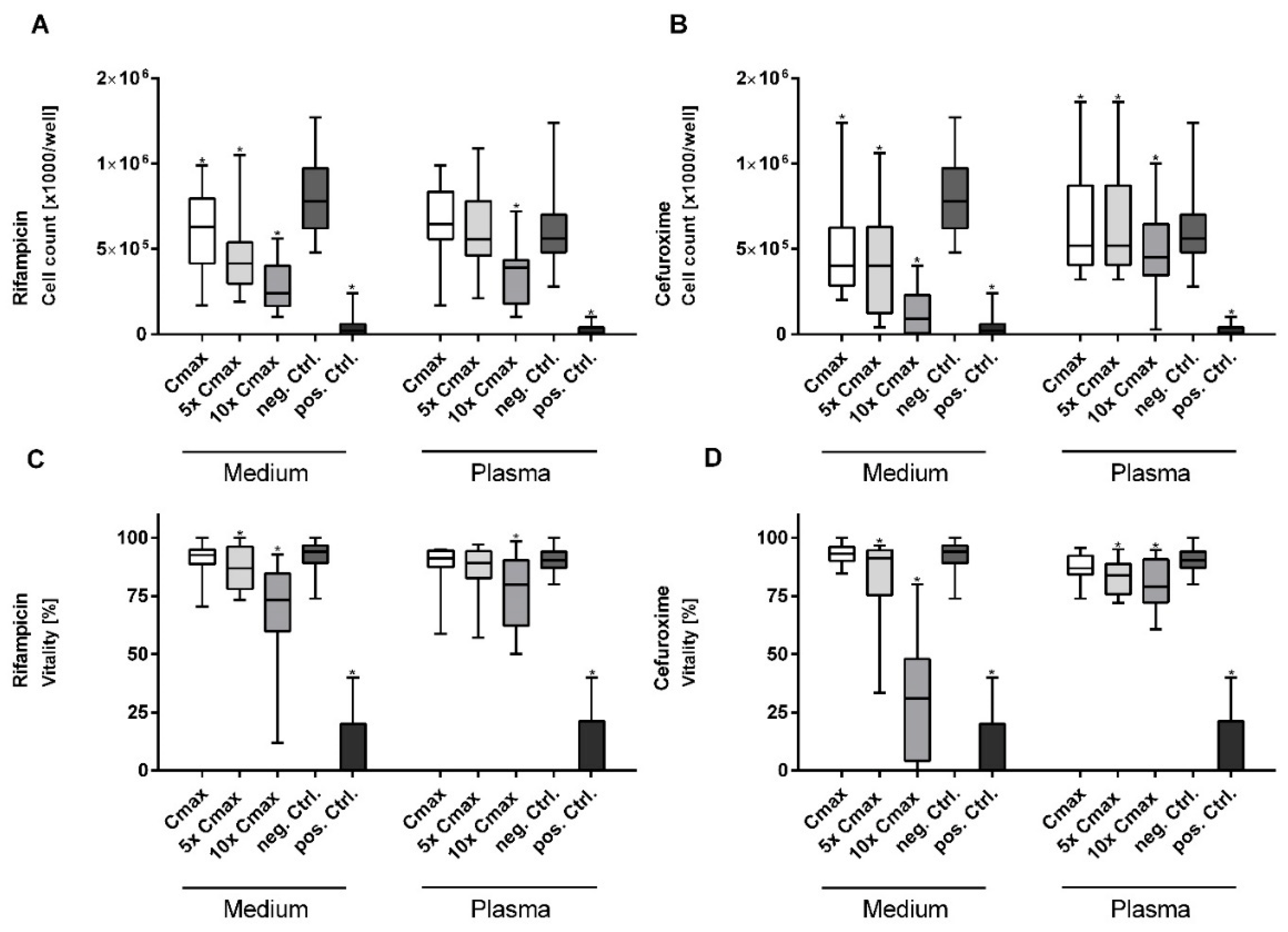 Cimb 44 00317 g002 Cimb 44 00317 g002
