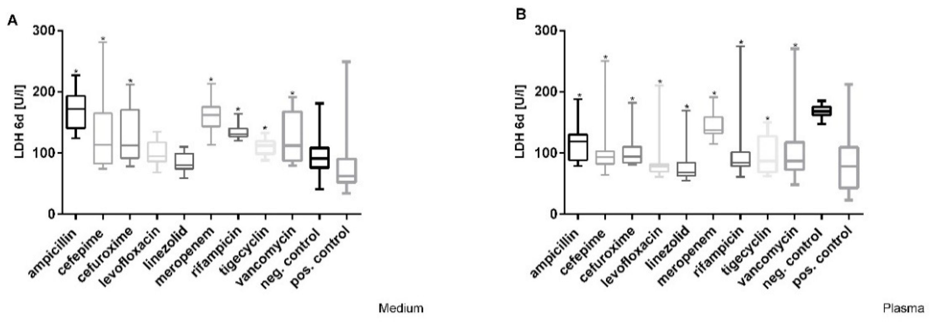 Cimb 44 00317 g003 Cimb 44 00317 g003