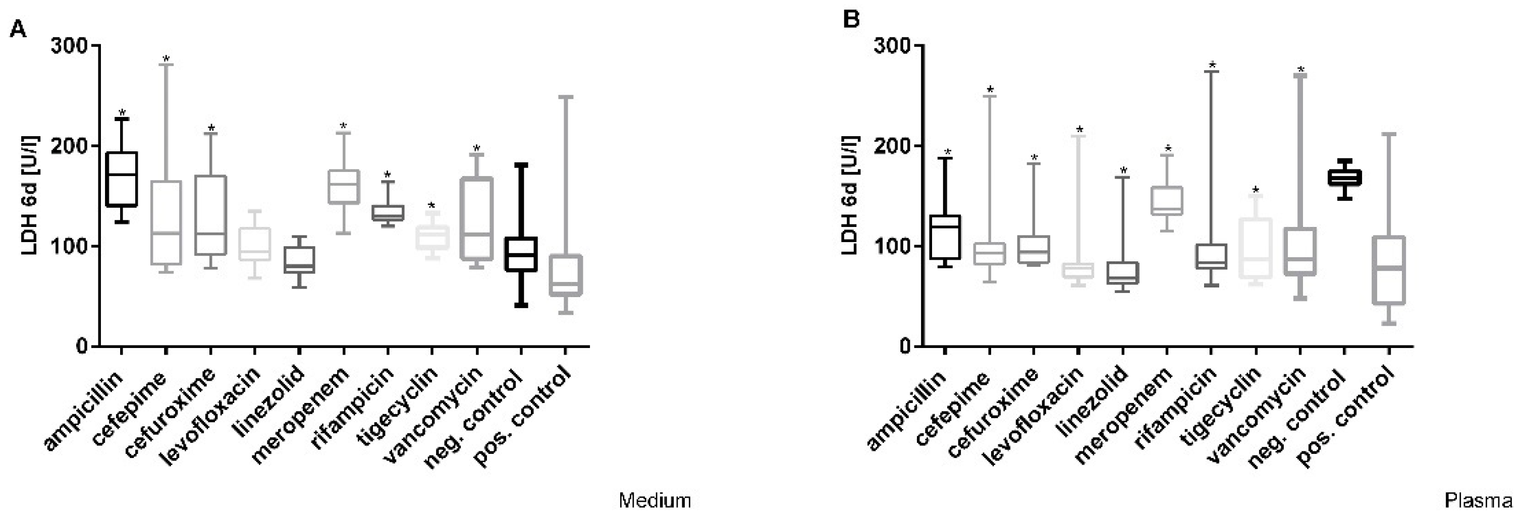 Cimb 44 00317 g004 Cimb 44 00317 g004