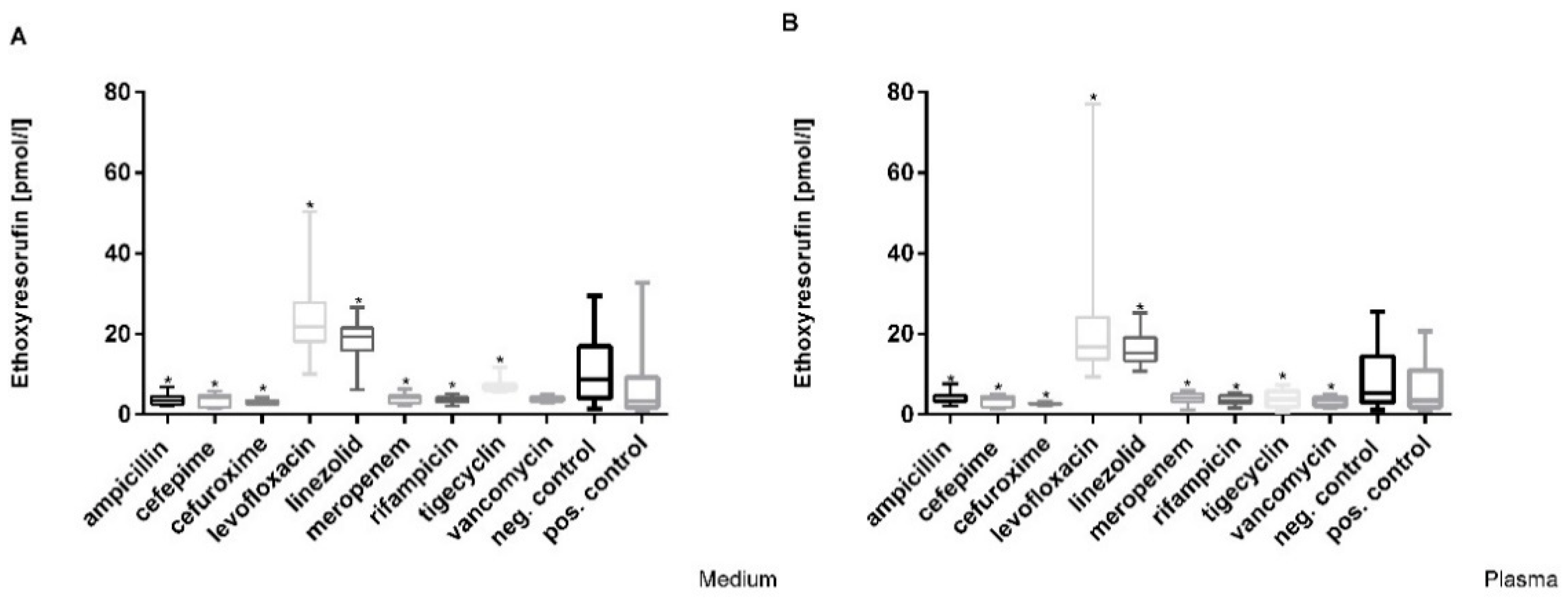 Cimb 44 00317 g005 Cimb 44 00317 g005