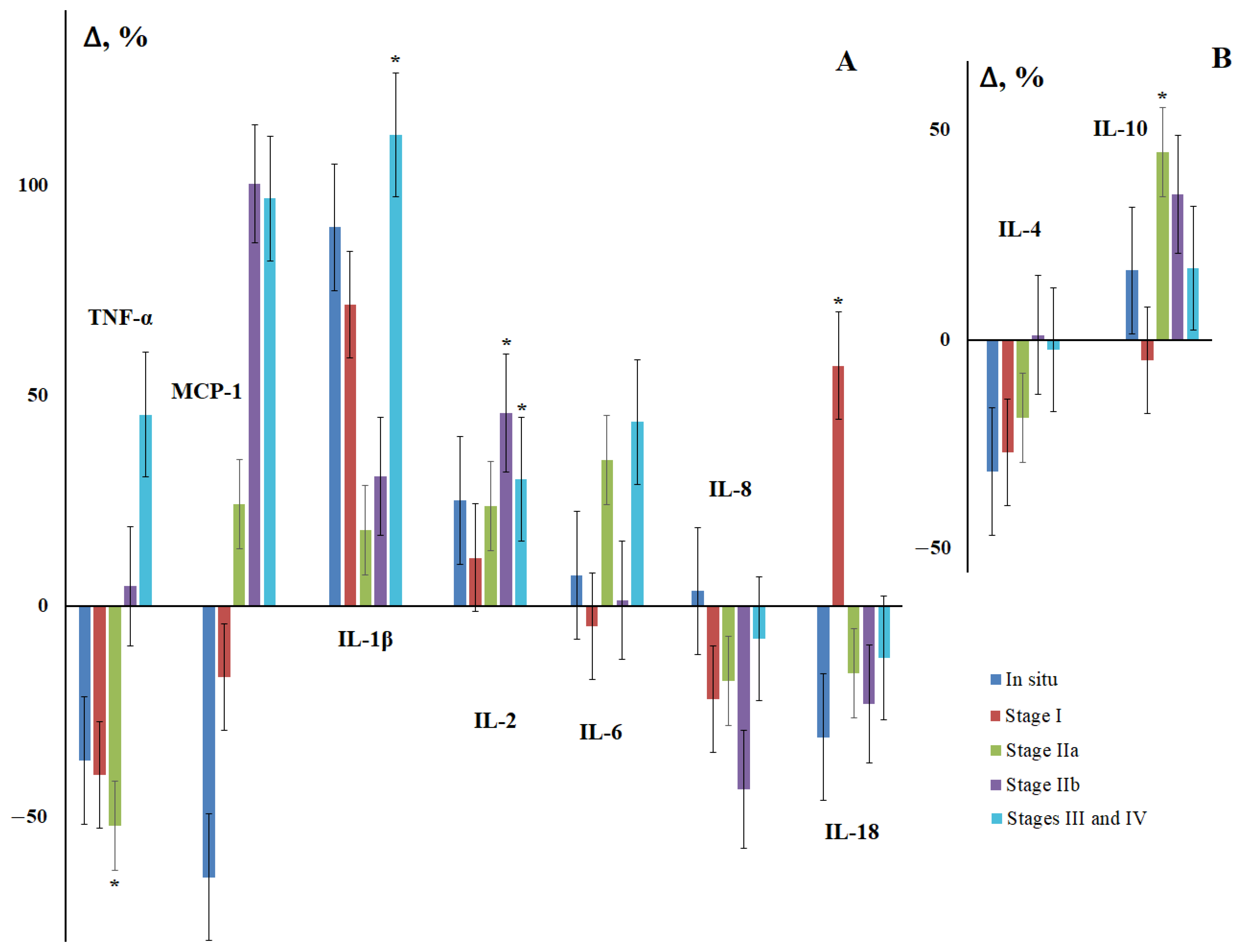 Cimb 44 00319 g001 Cimb 44 00319 g001