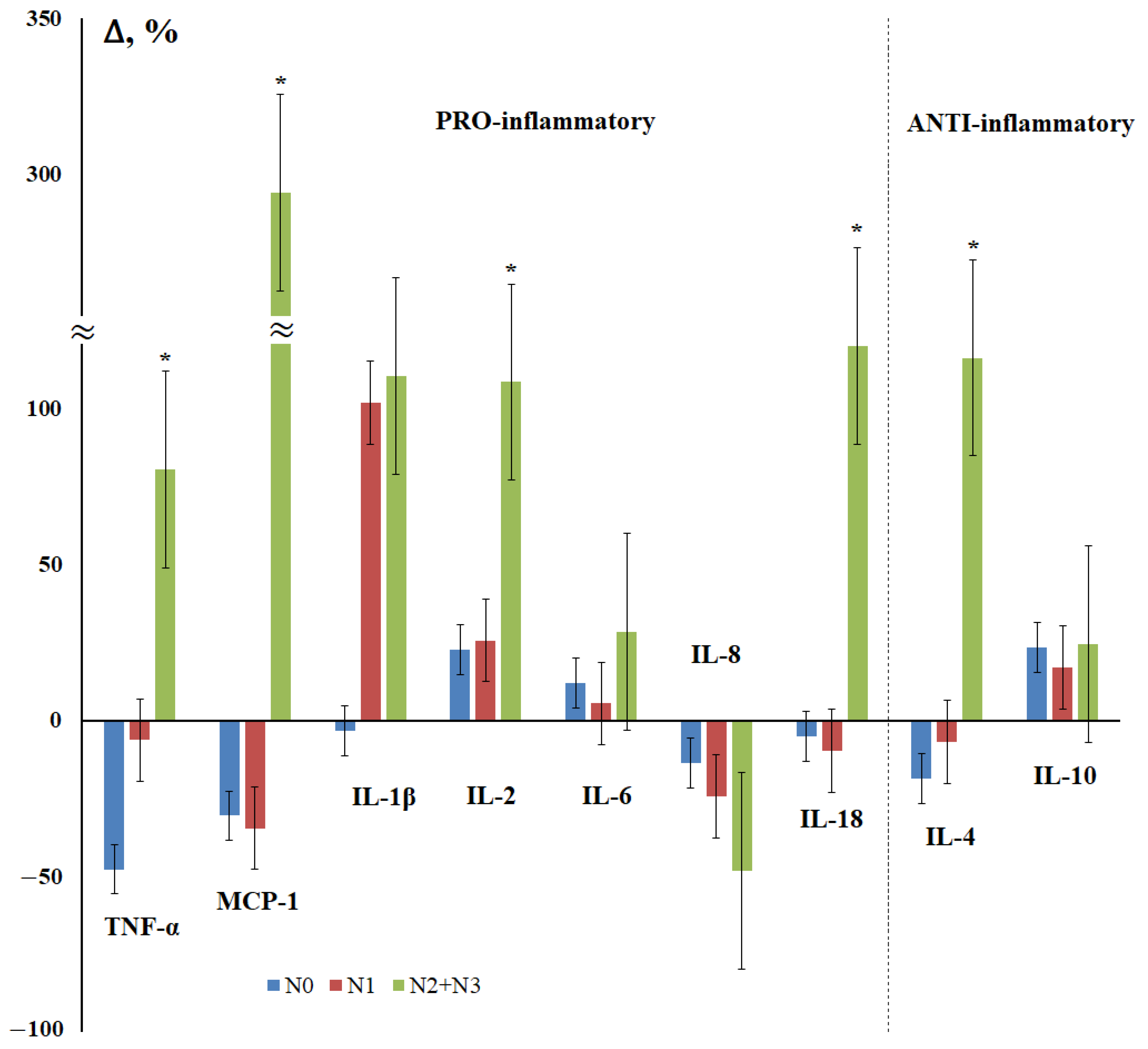 Cimb 44 00319 g002 Cimb 44 00319 g002