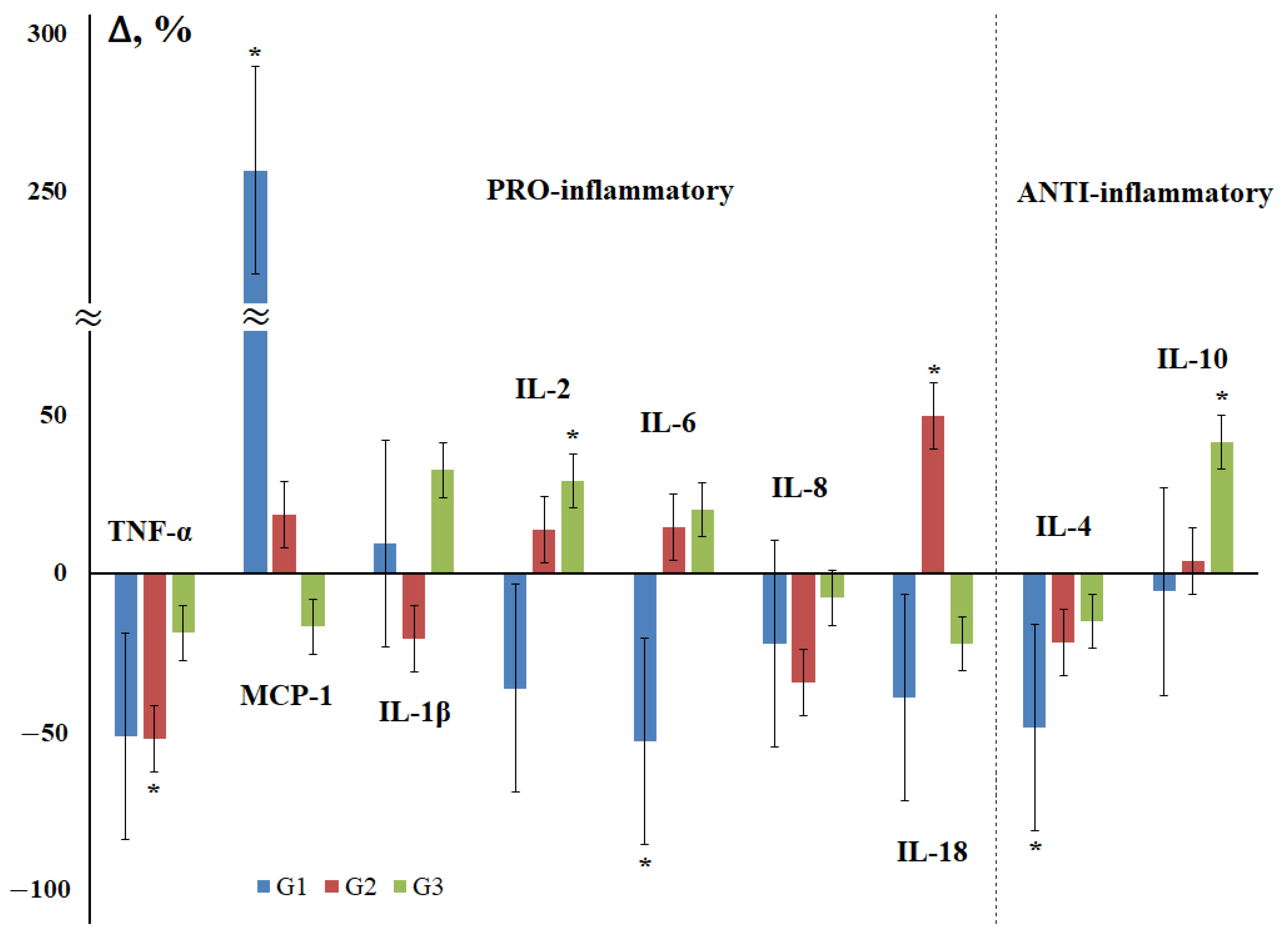 Cimb 44 00319 g003 Cimb 44 00319 g003