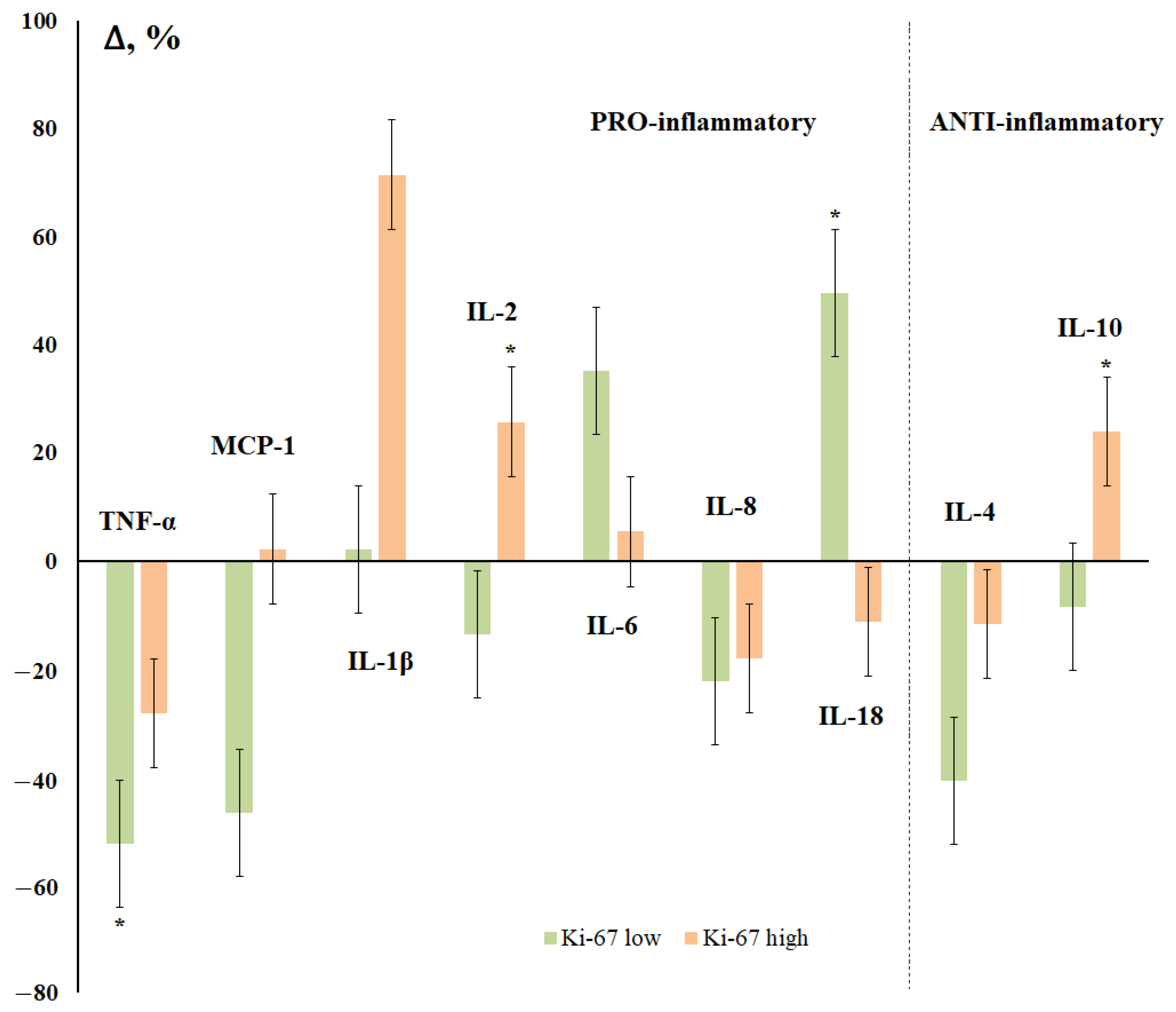 Cimb 44 00319 g006 Cimb 44 00319 g006