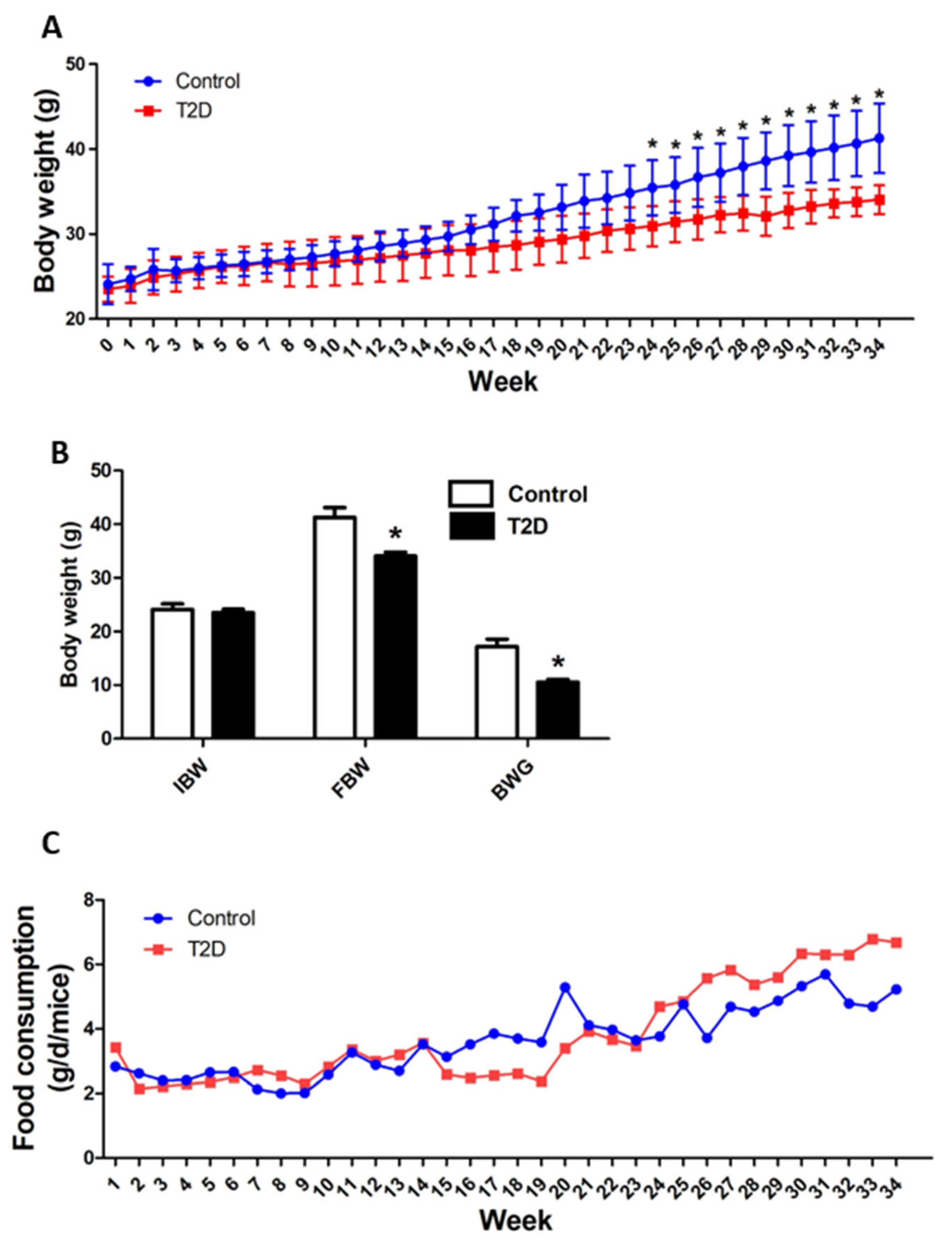 Cimb 44 00328 g002 Cimb 44 00328 g002