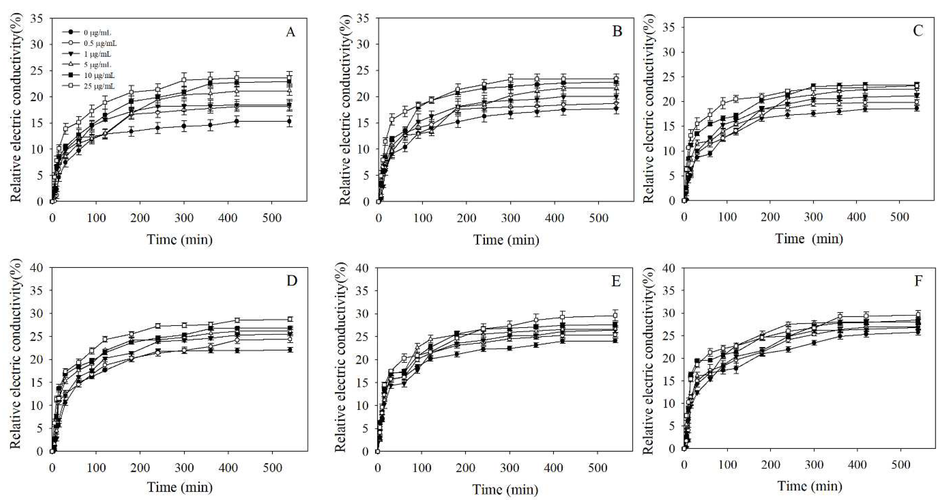 Cimb 44 00330 g003 Cimb 44 00330 g003
