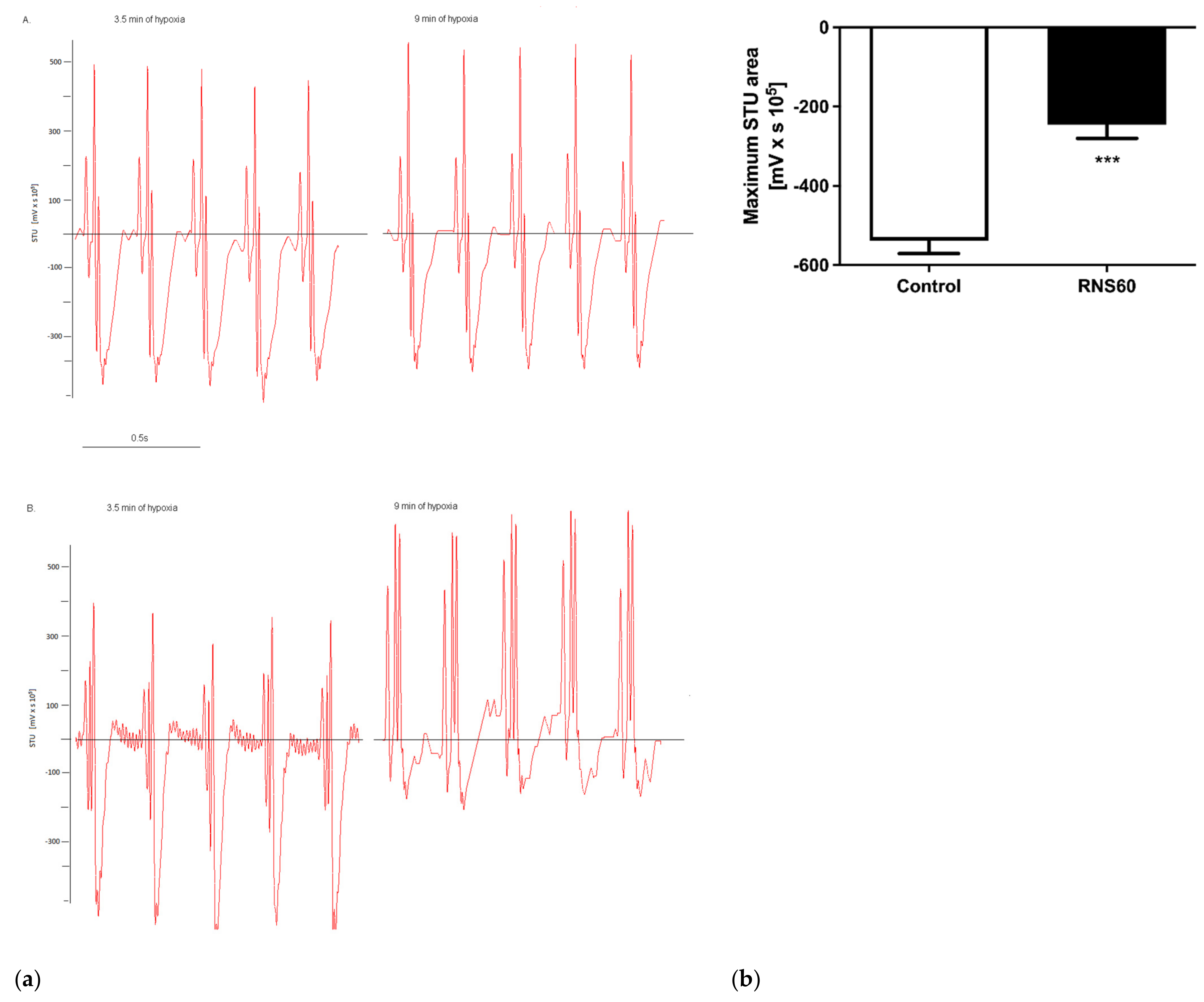 Cimb 44 00331 g001 Cimb 44 00331 g001