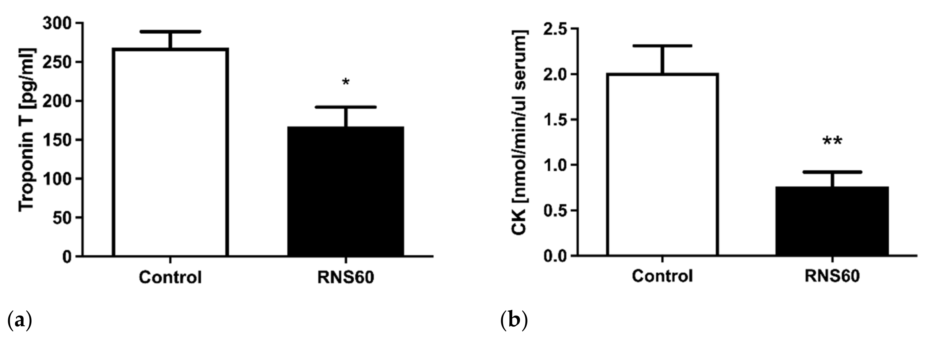 Cimb 44 00331 g002 Cimb 44 00331 g002