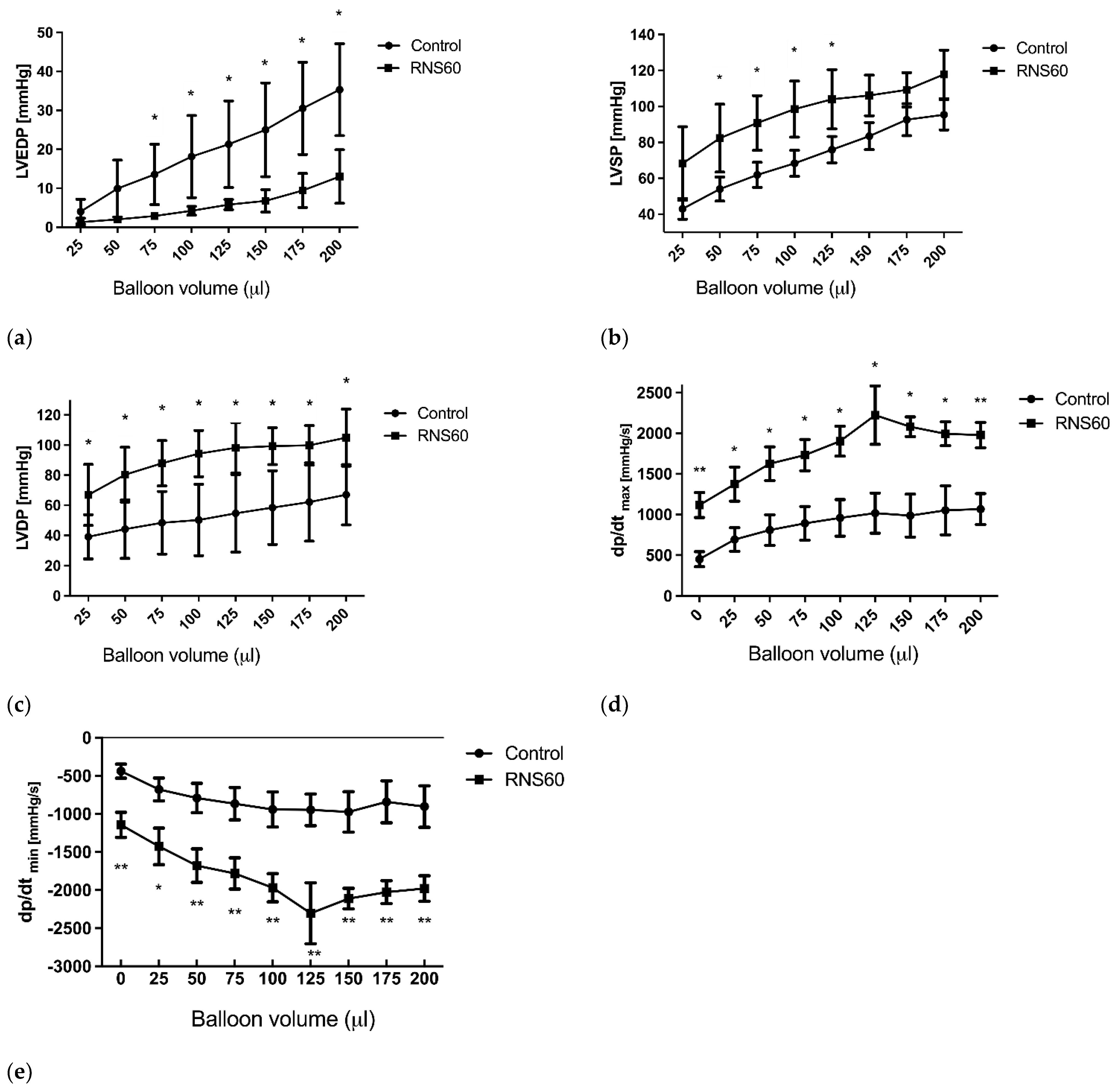 Cimb 44 00331 g003 Cimb 44 00331 g003