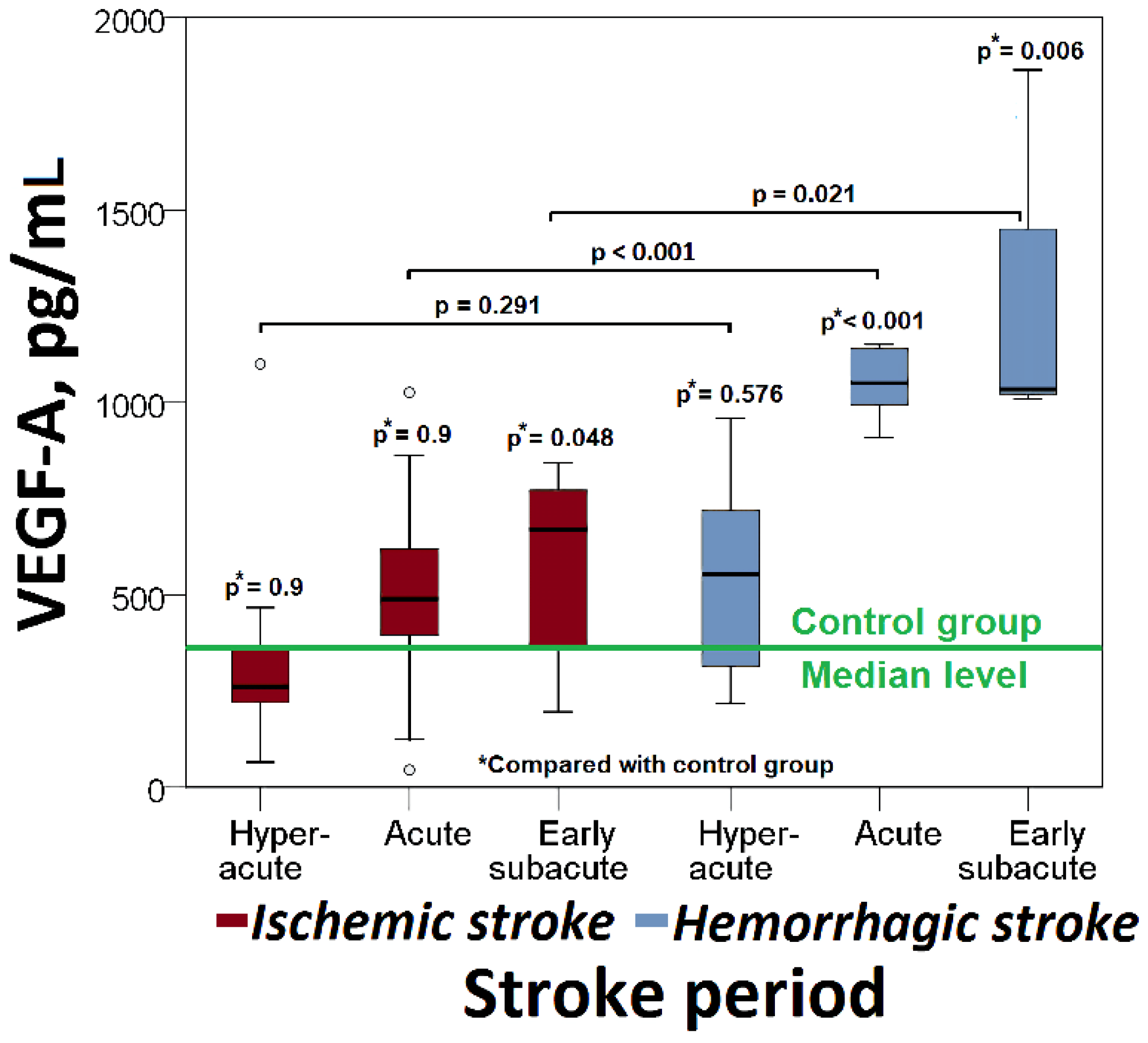 Cimb 44 00332 g001 Cimb 44 00332 g001