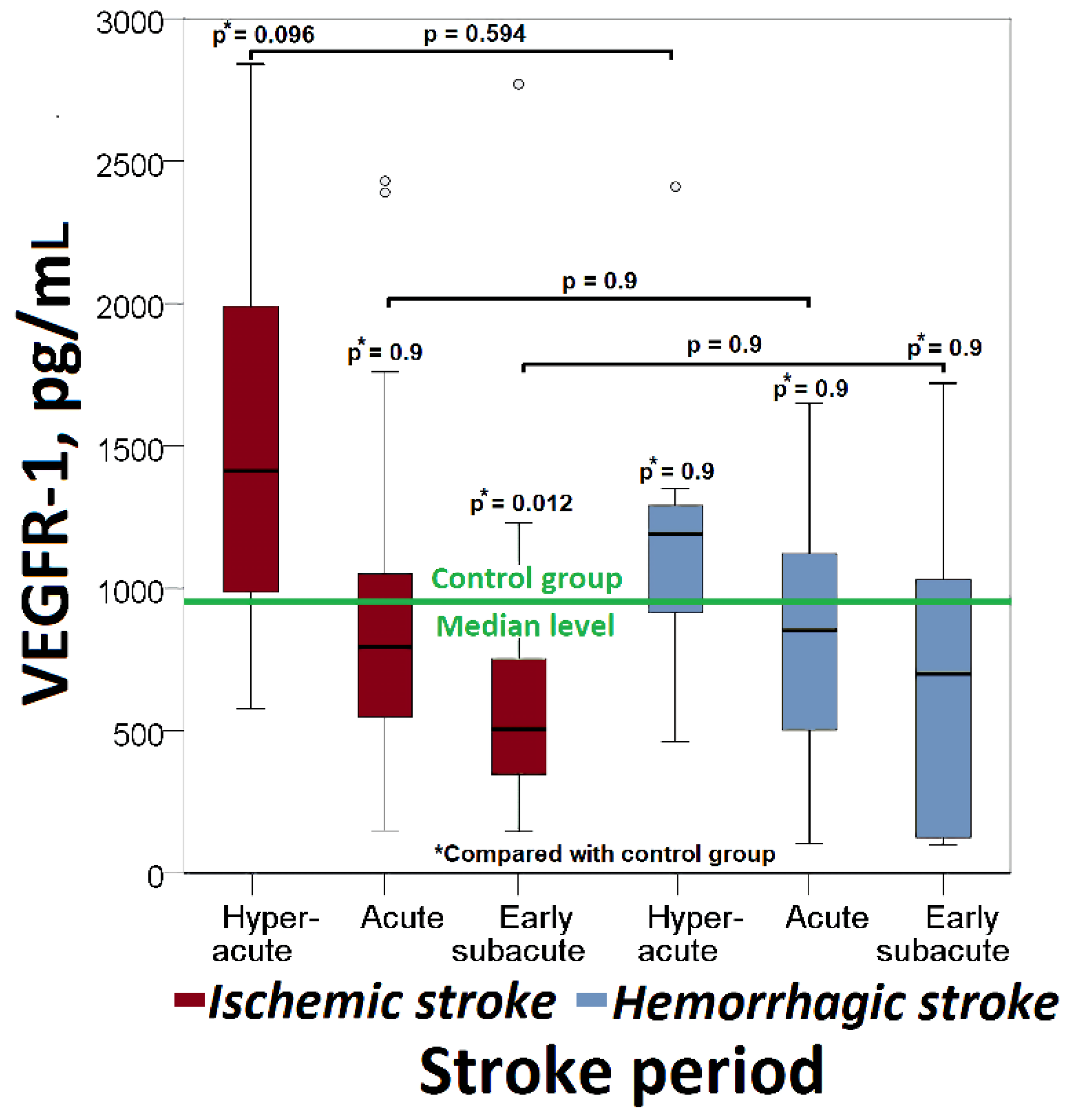 Cimb 44 00332 g002 Cimb 44 00332 g002