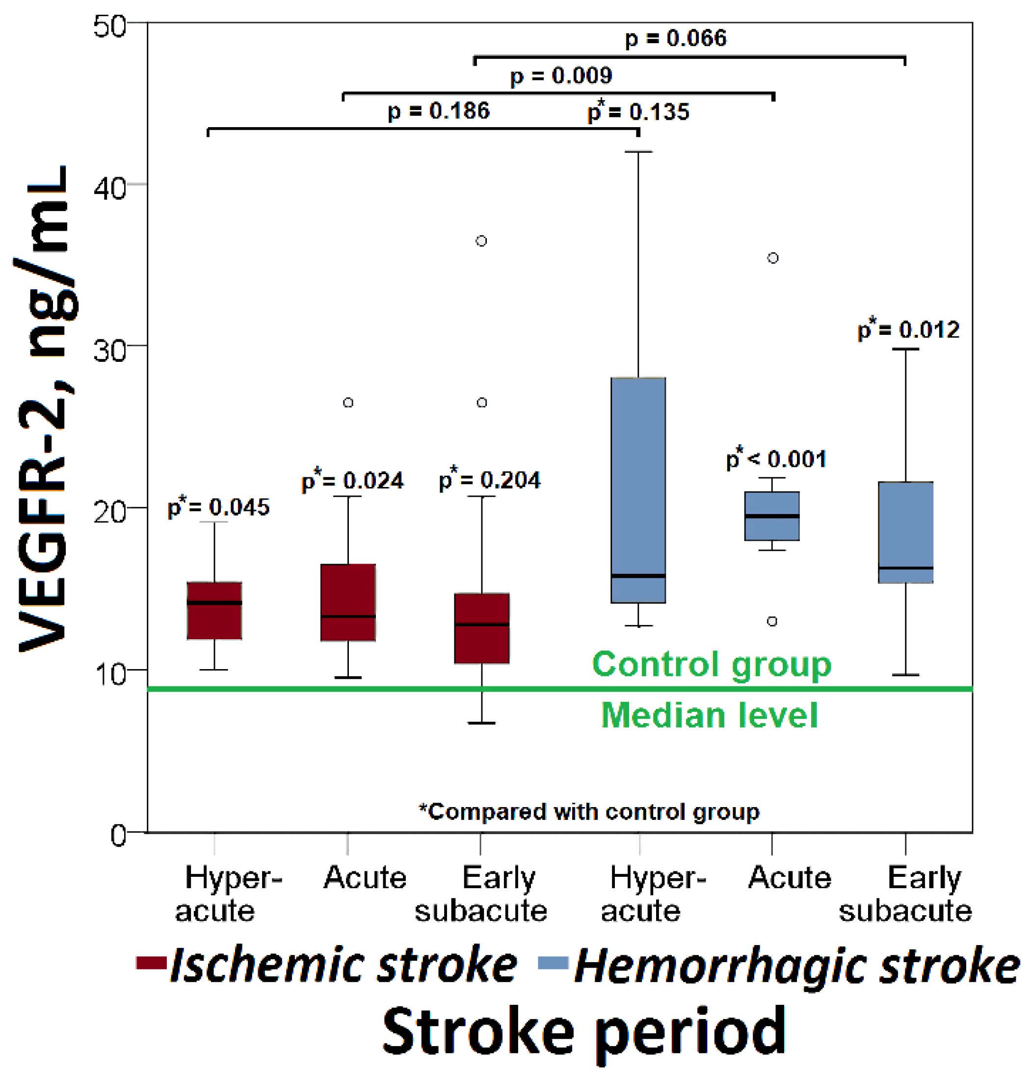 Cimb 44 00332 g003 Cimb 44 00332 g003