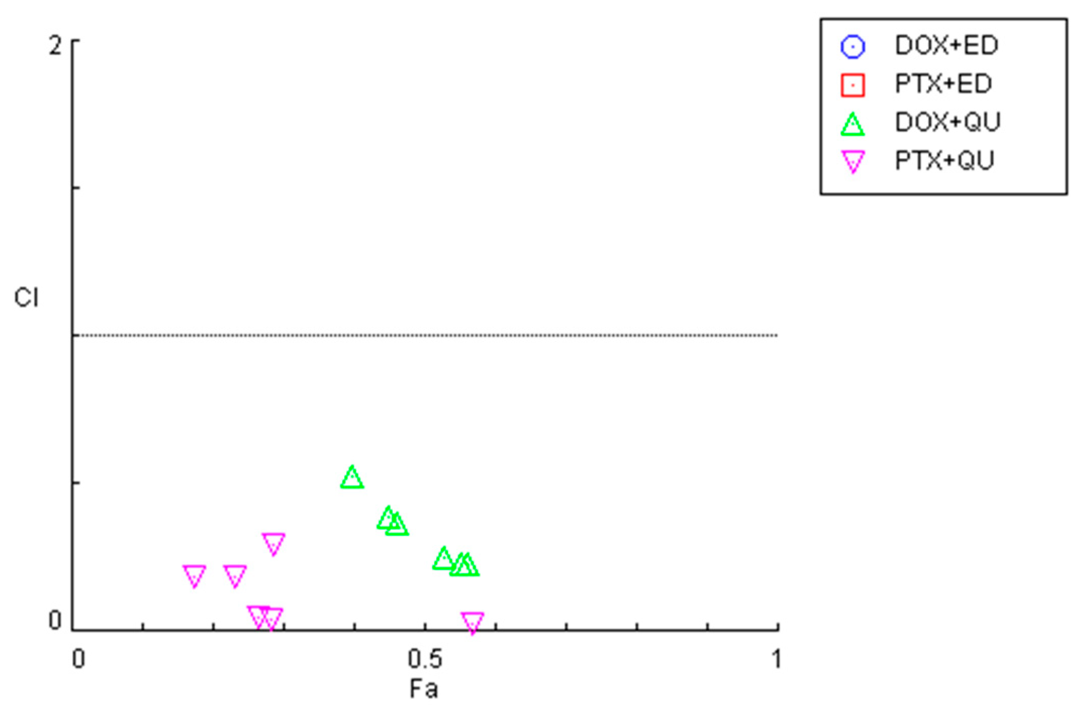 Cimb 44 00335 g002 Cimb 44 00335 g002